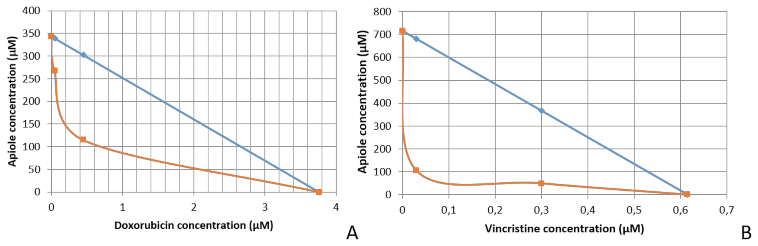 Pharmaceuticals 13 00327 g003
