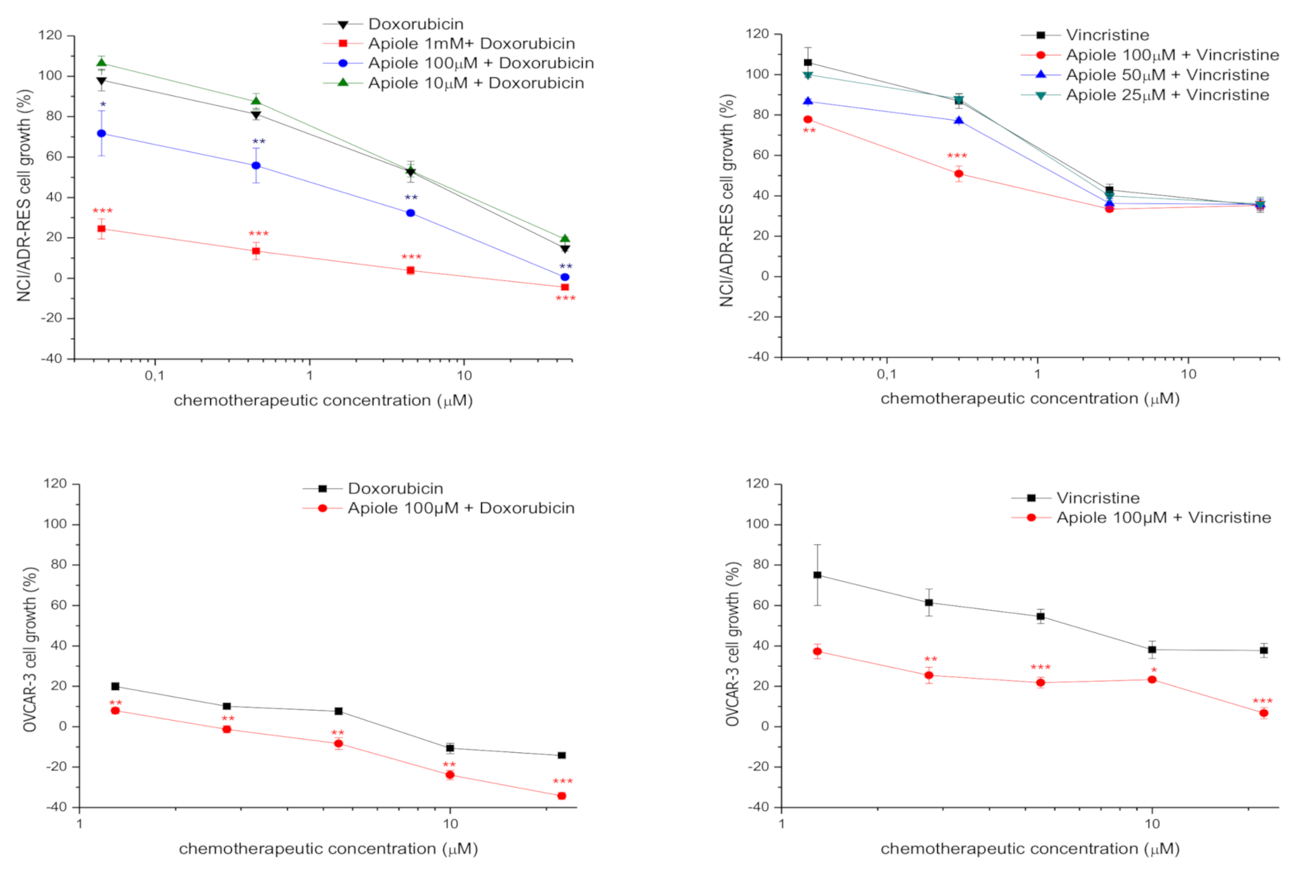 Pharmaceuticals 13 00327 g004