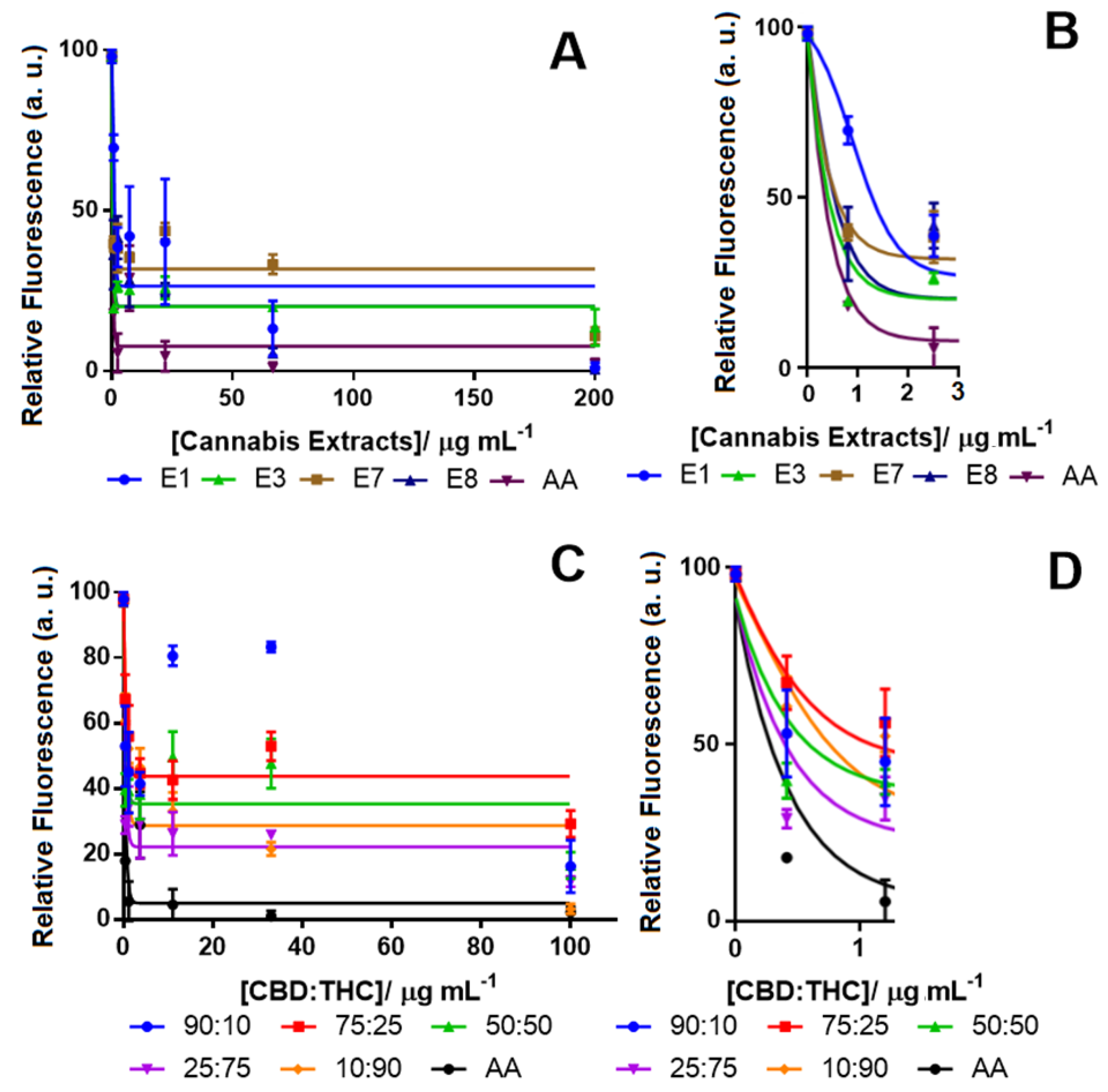 Pharmaceuticals 13 00328 g002