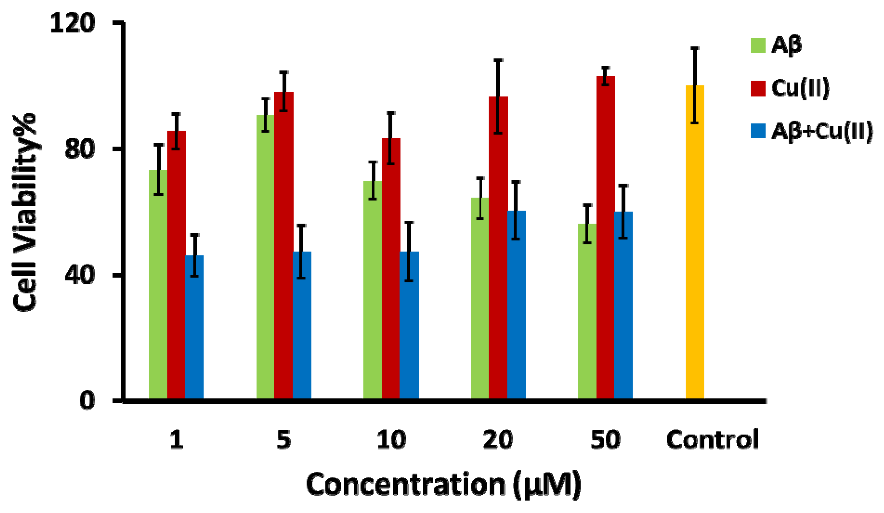 Pharmaceuticals 13 00328 g003