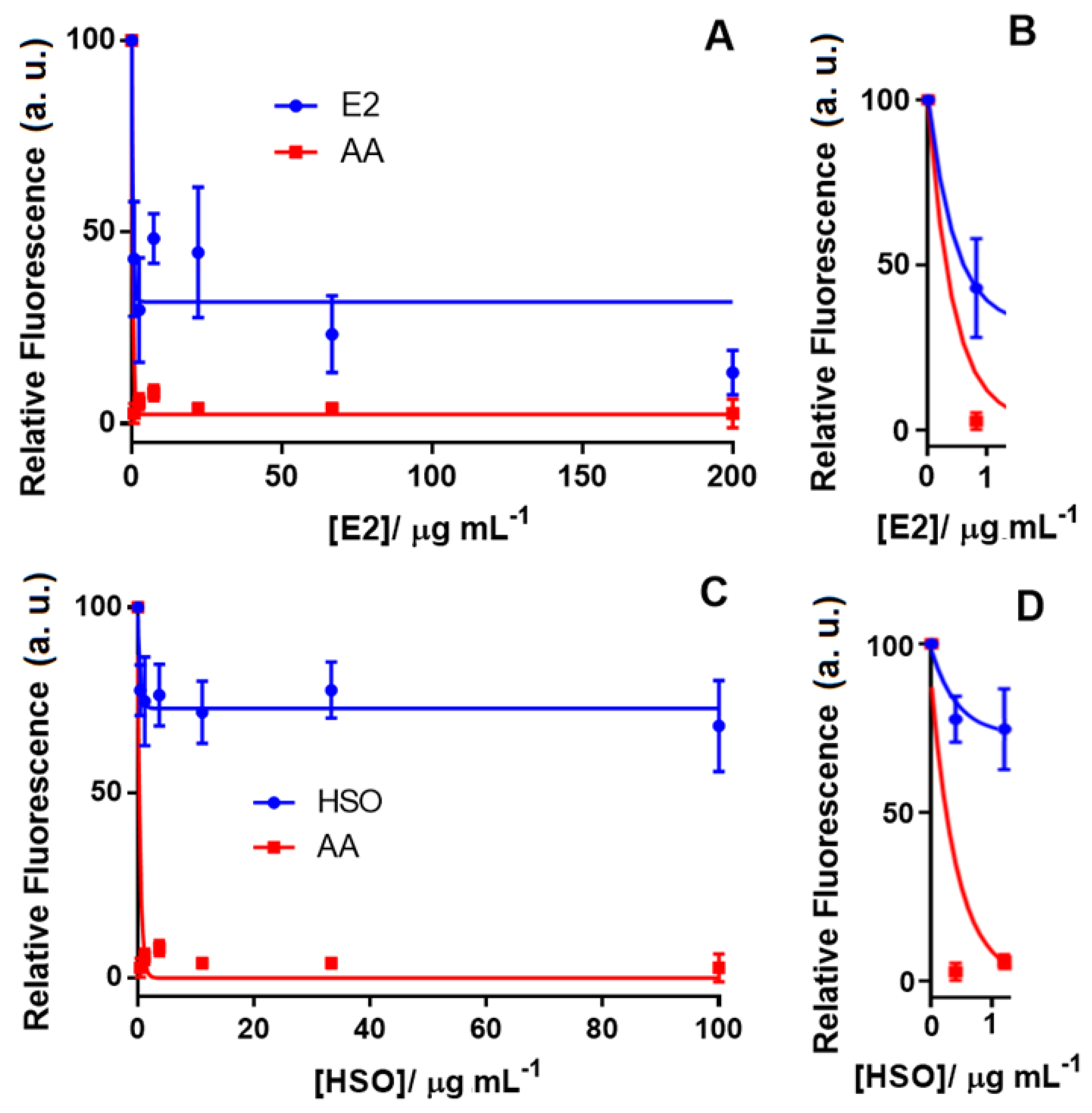 Pharmaceuticals 13 00328 g004