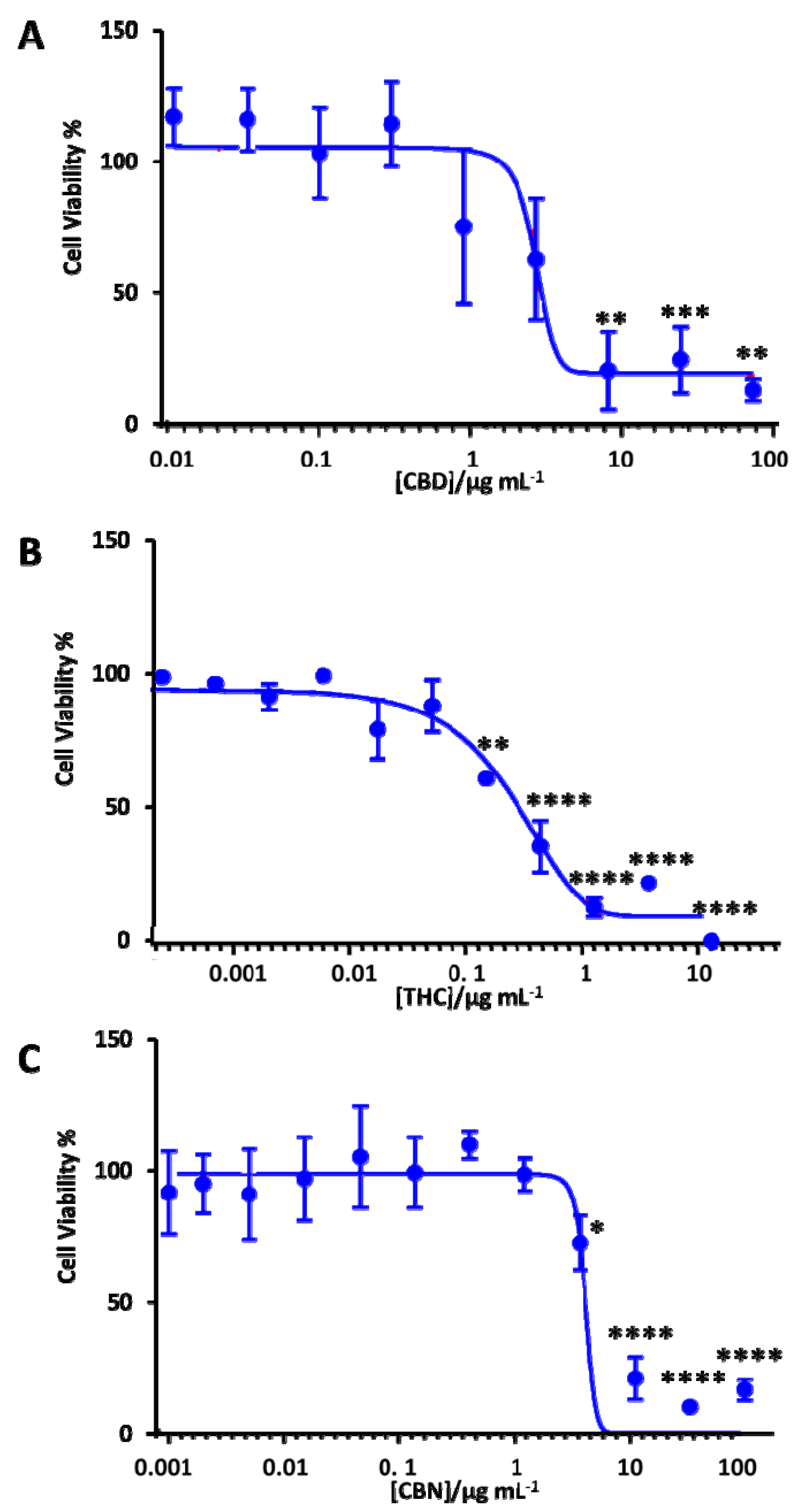 Pharmaceuticals 13 00328 g005