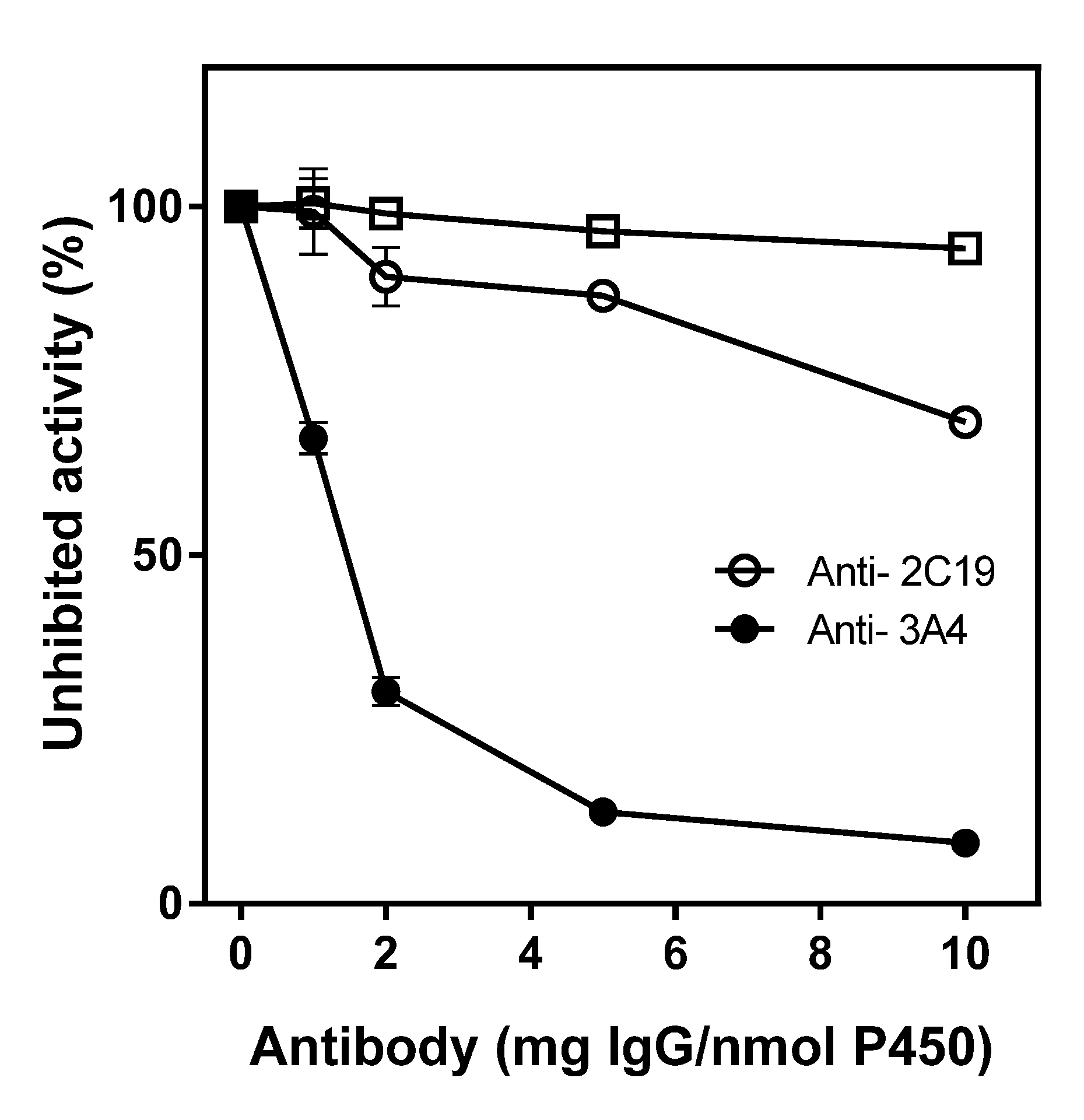 Pharmaceuticals 13 00330 g005
