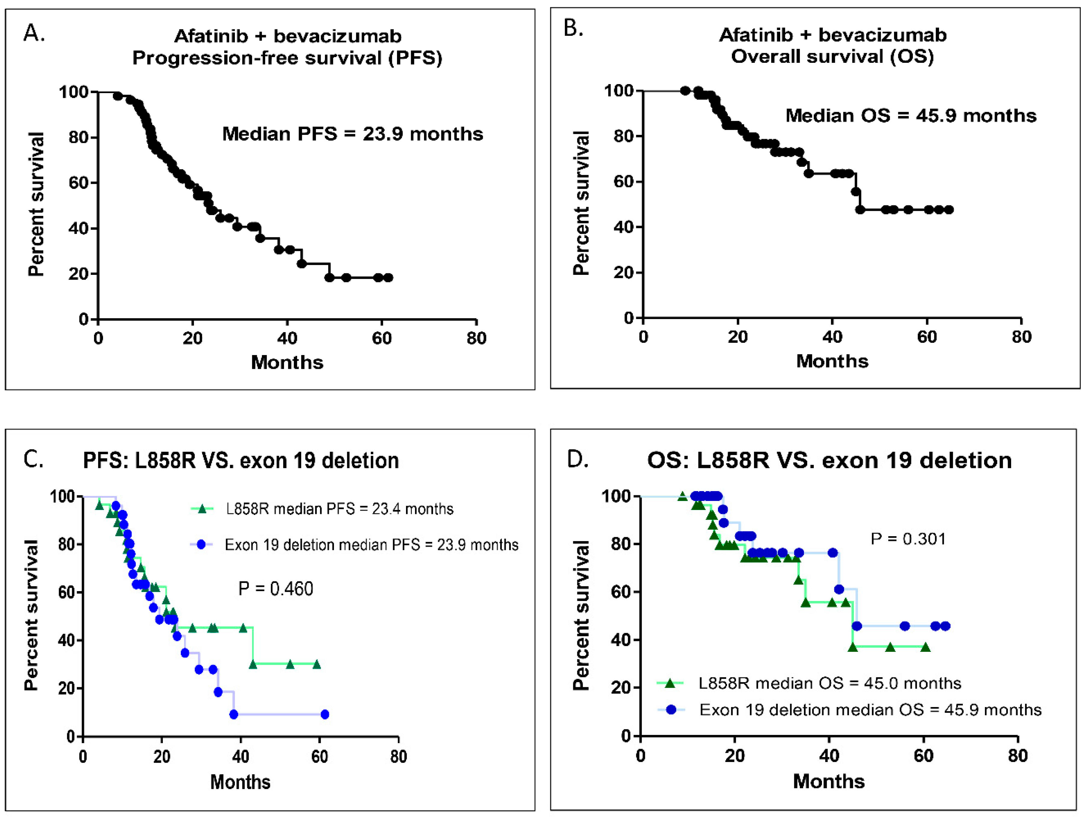 Pharmaceuticals 13 00331 g001
