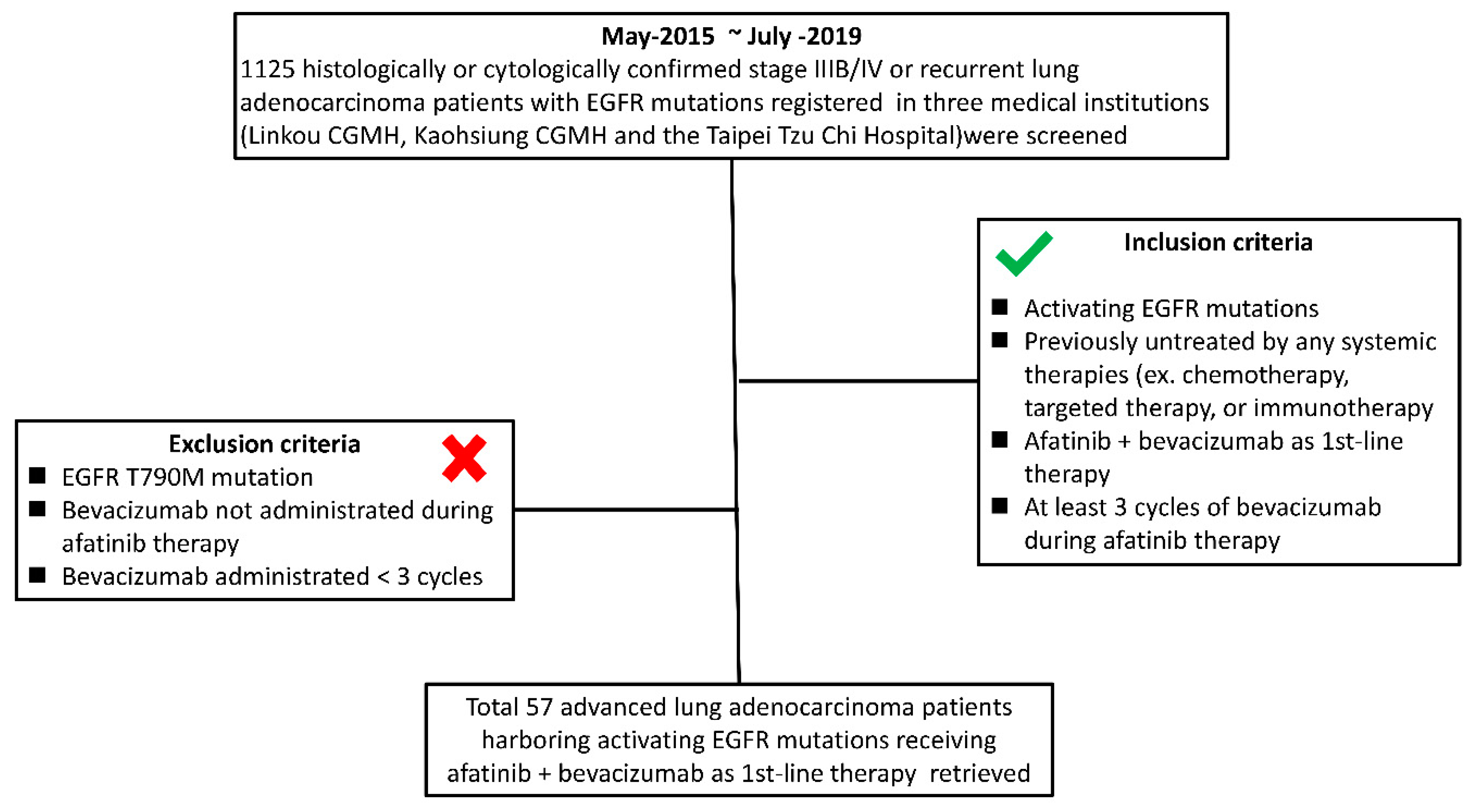 Pharmaceuticals 13 00331 g002