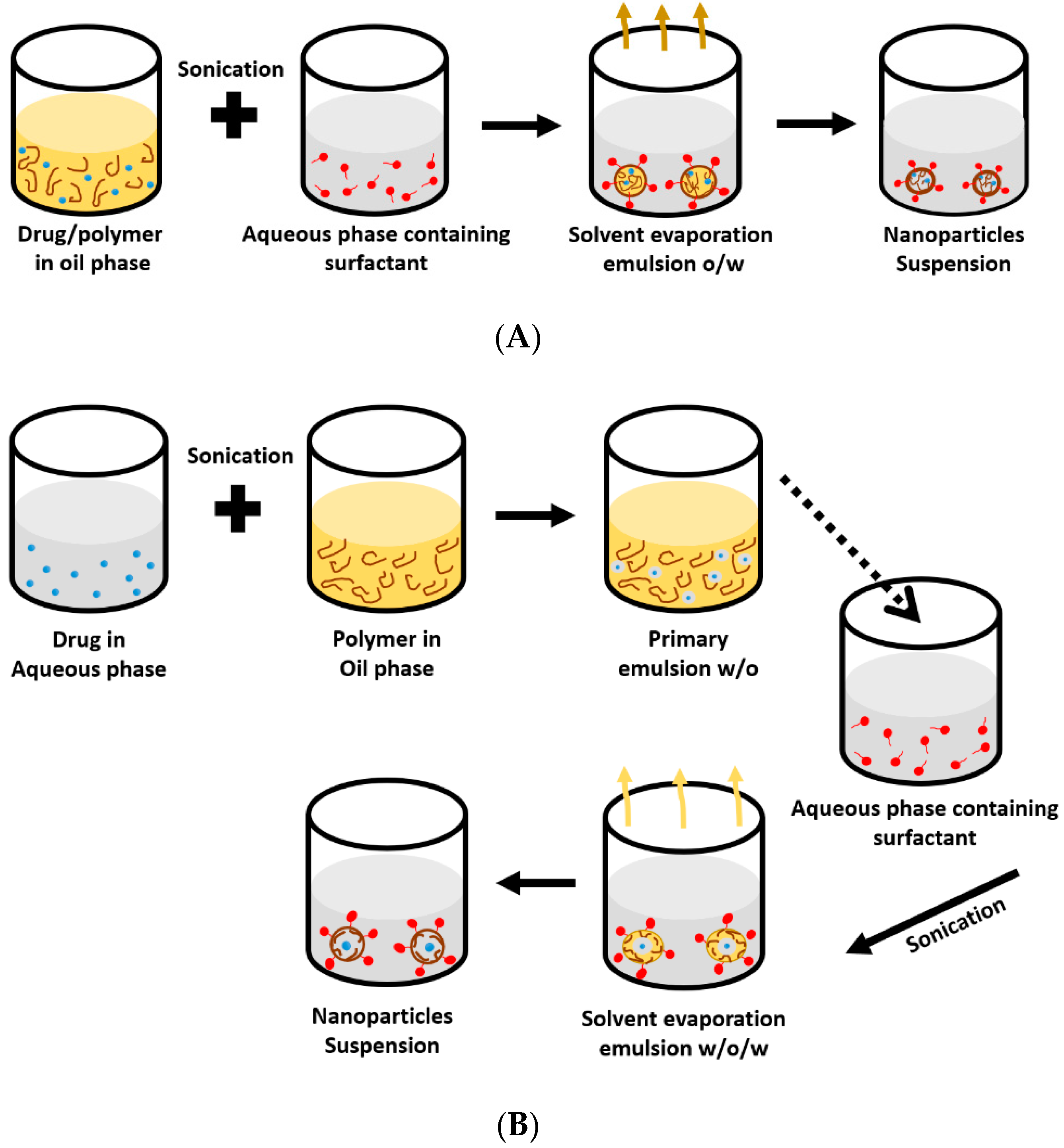 Pharmaceuticals 13 00335 g004 Pharmaceuticals 13 00335 g004