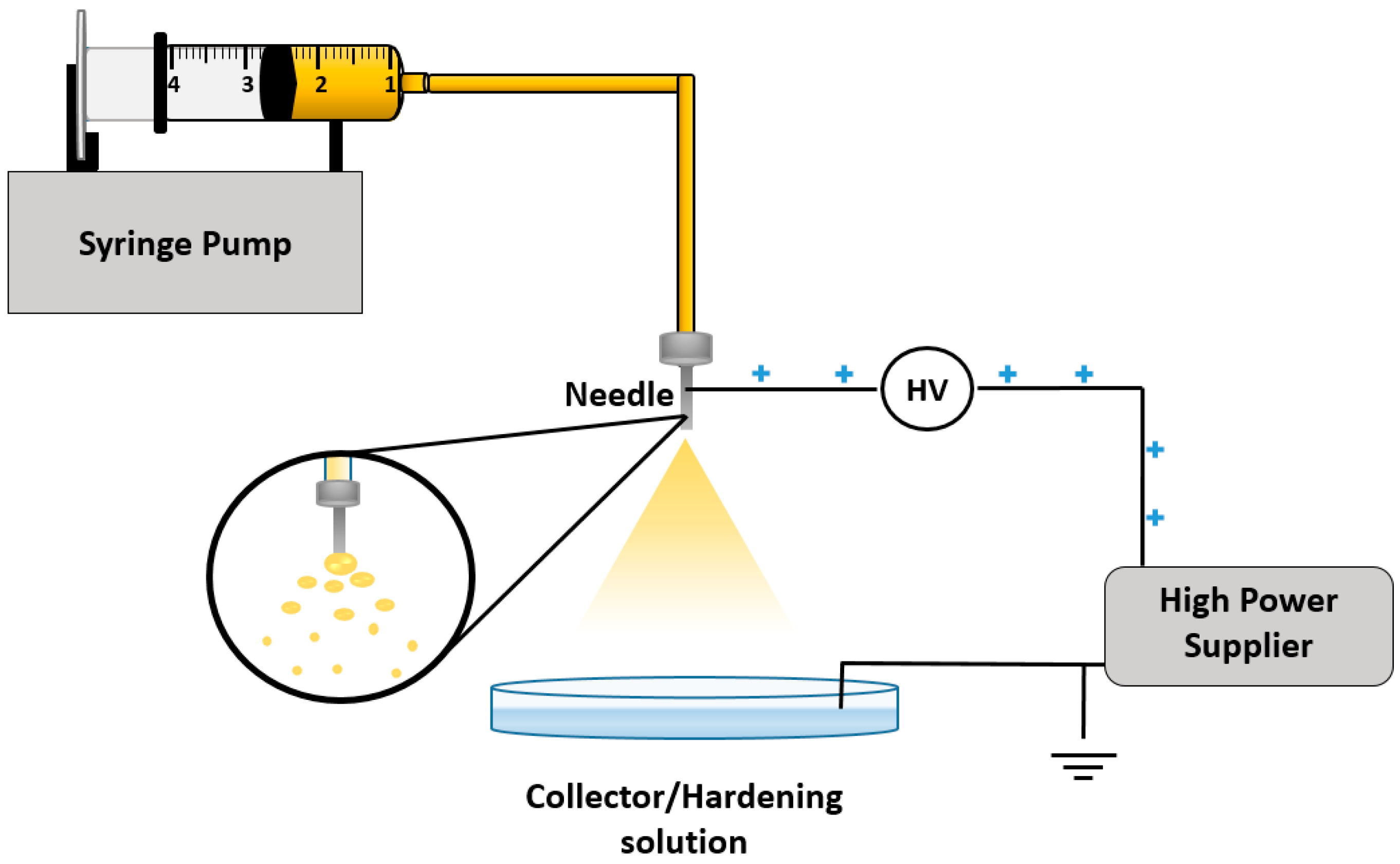 Pharmaceuticals 13 00335 g007 Pharmaceuticals 13 00335 g007