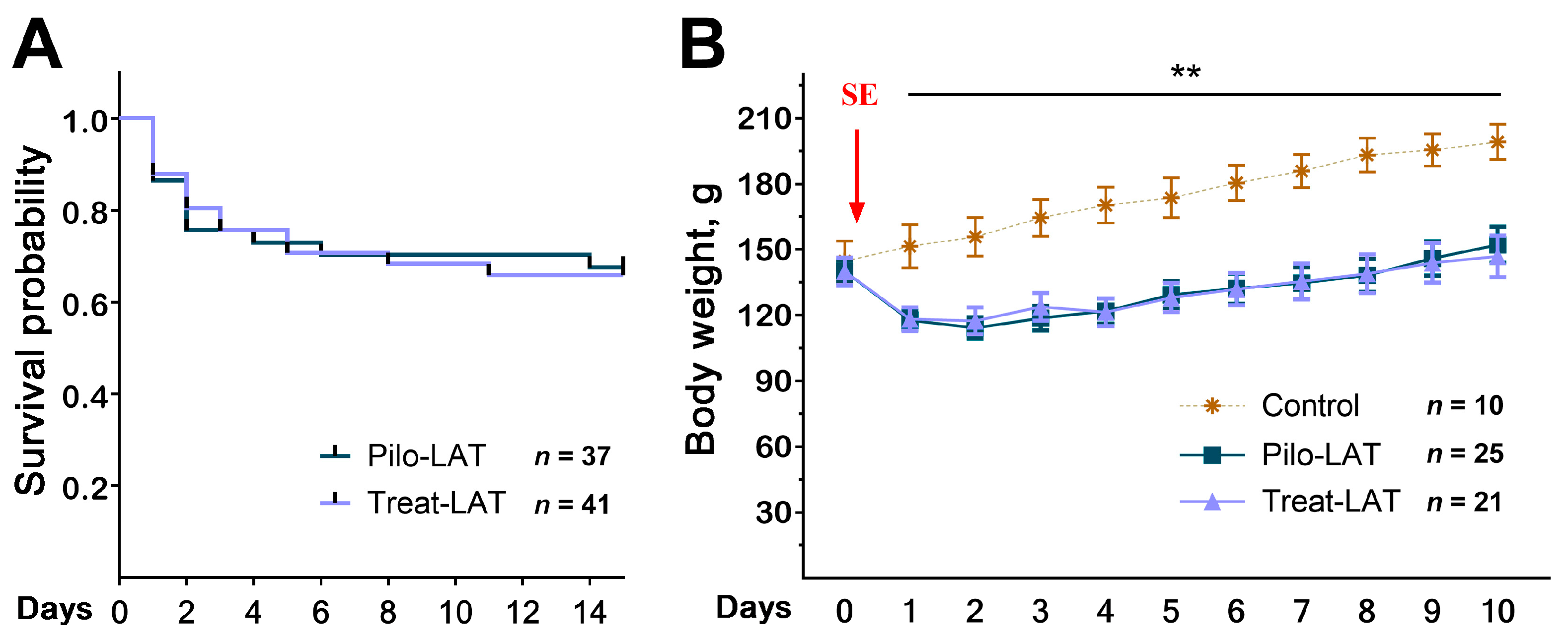 Pharmaceuticals 13 00340 g001