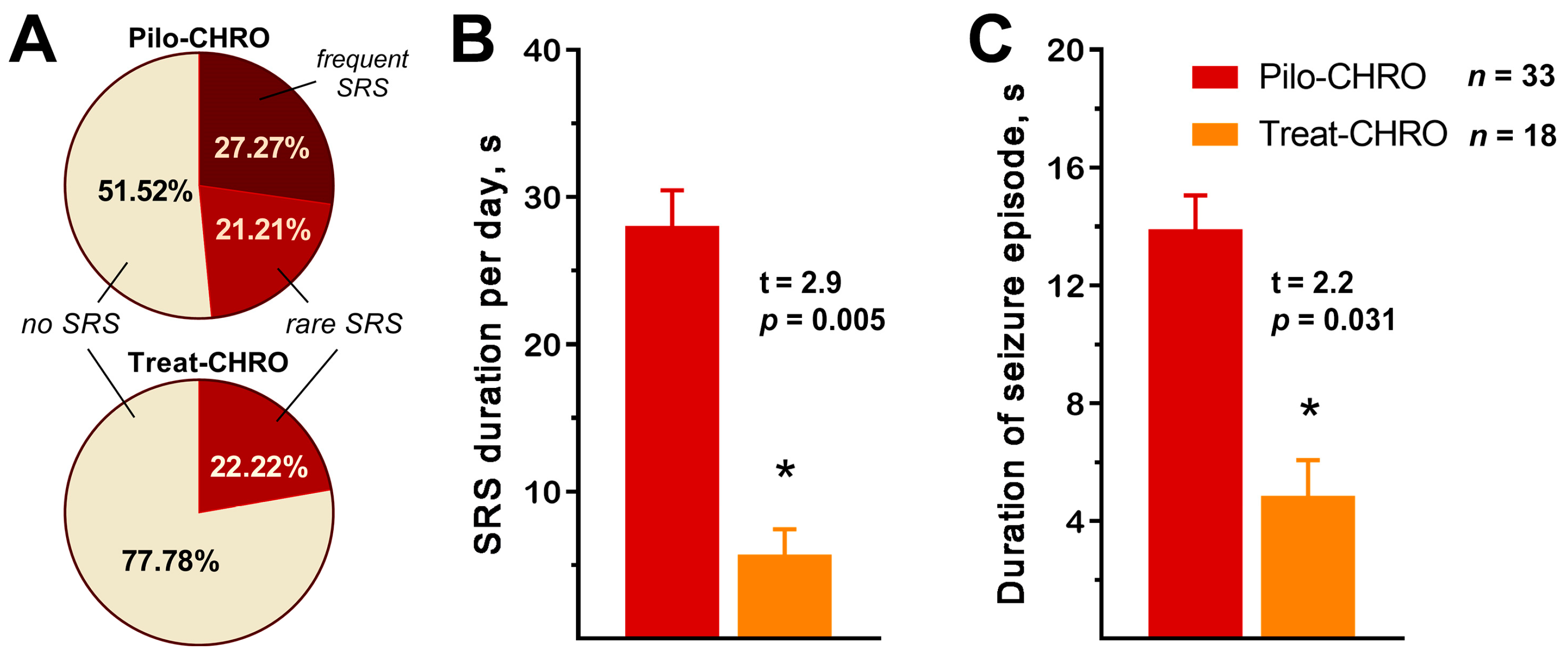 Pharmaceuticals 13 00340 g002
