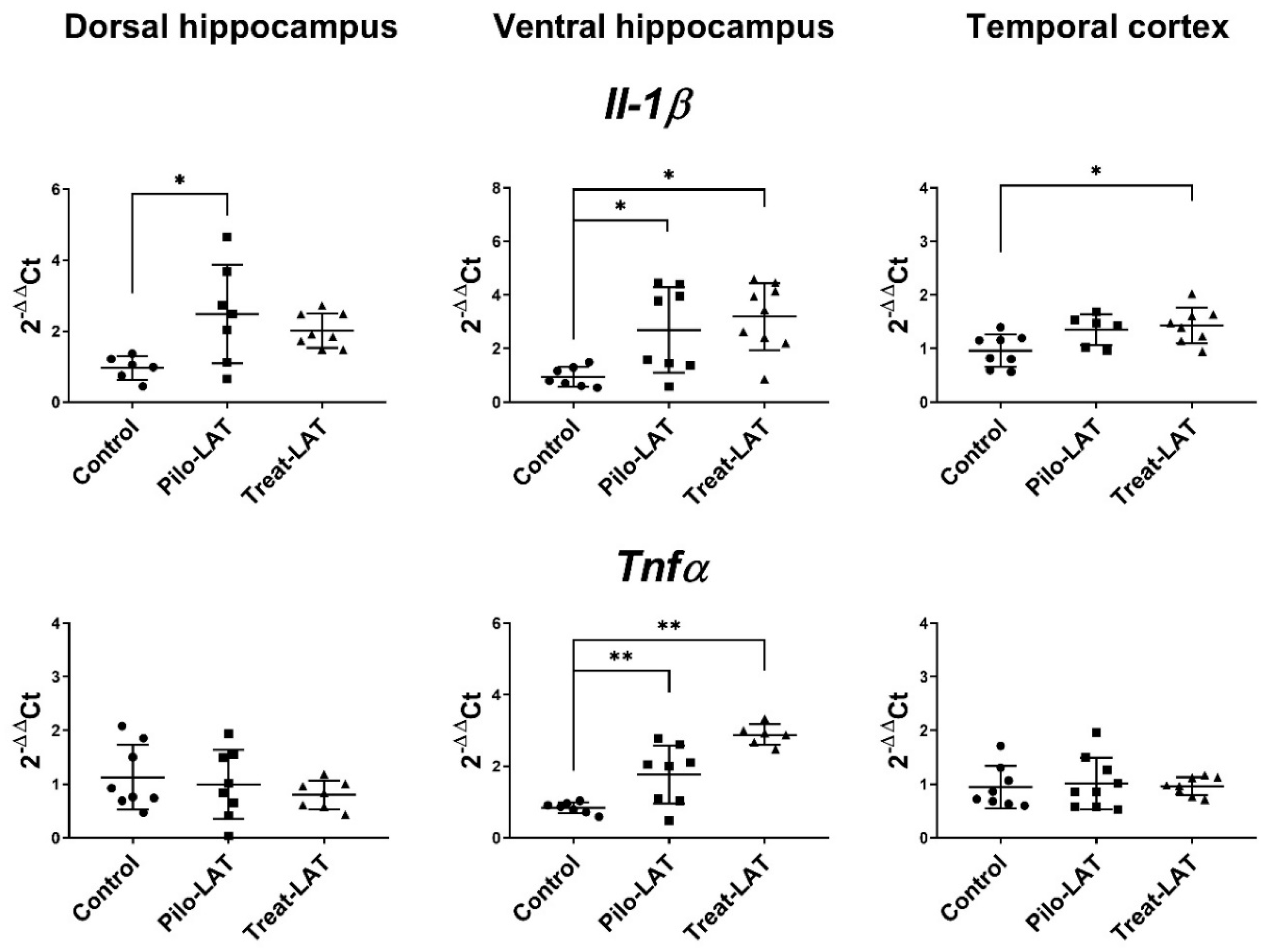 Pharmaceuticals 13 00340 g006