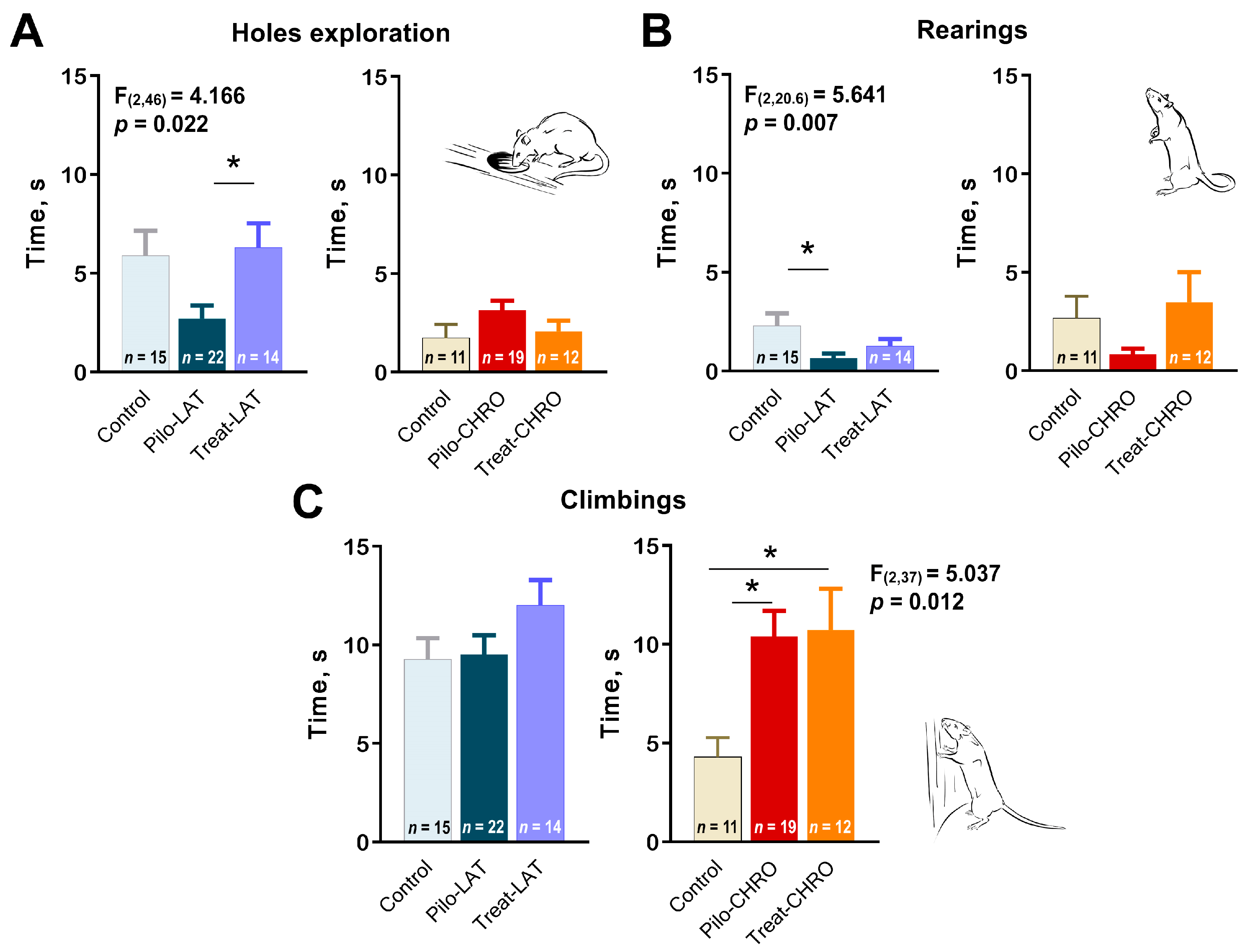 Pharmaceuticals 13 00340 g009
