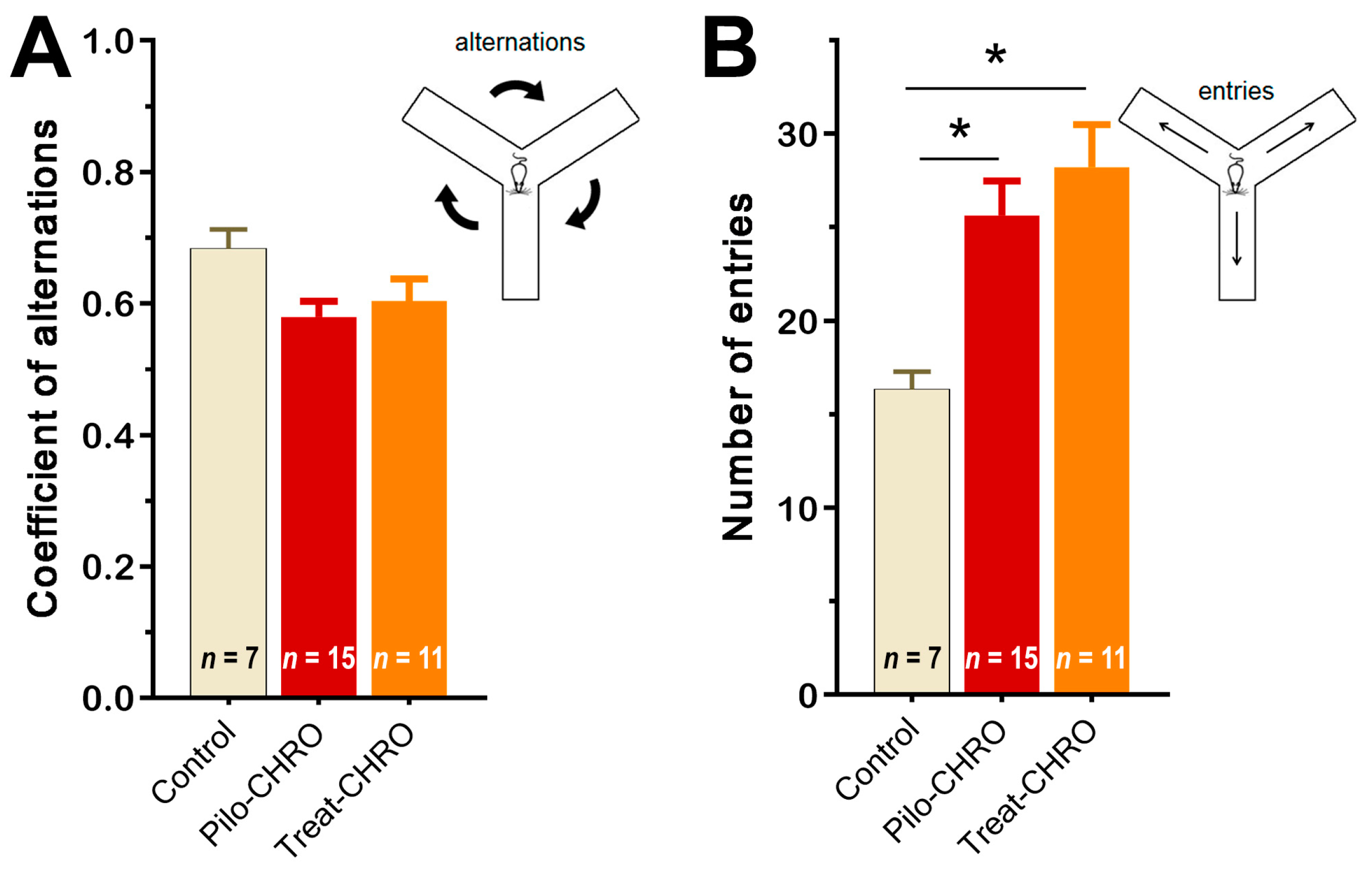 Pharmaceuticals 13 00340 g010