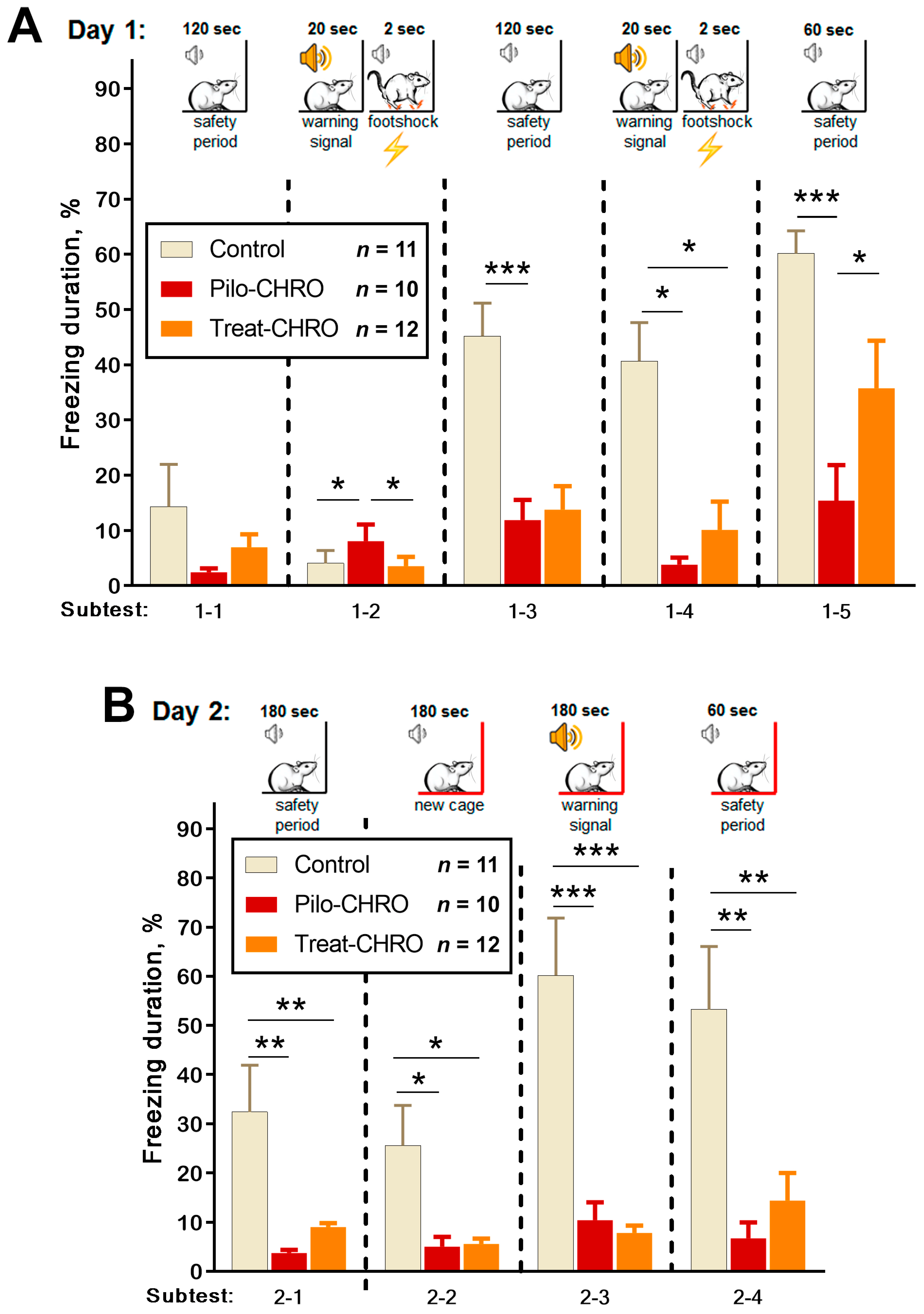 Pharmaceuticals 13 00340 g011