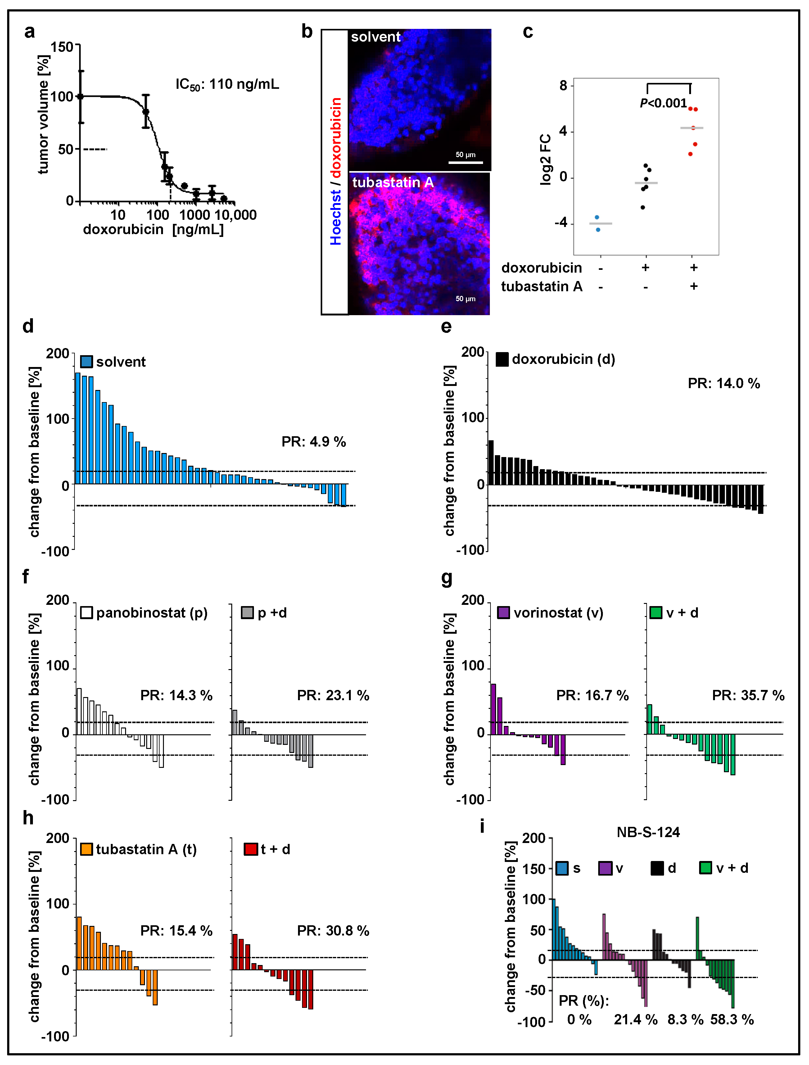 Pharmaceuticals 13 00345 g003 Pharmaceuticals 13 00345 g003