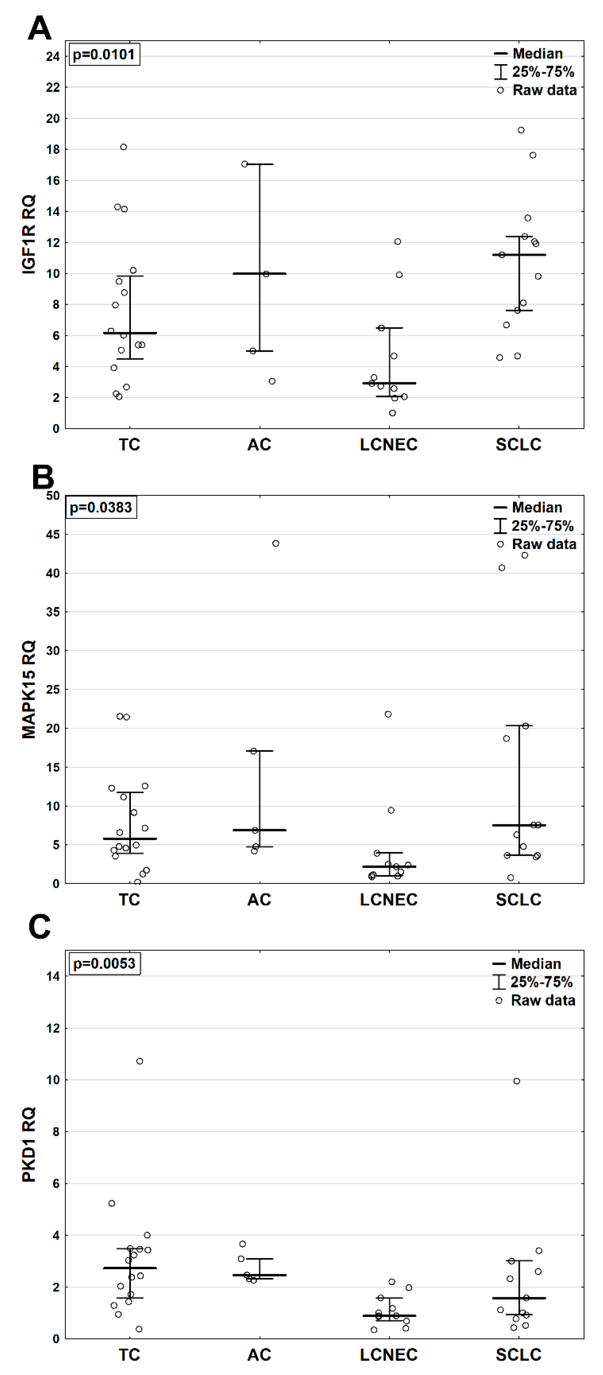 Pharmaceuticals 13 00354 g003