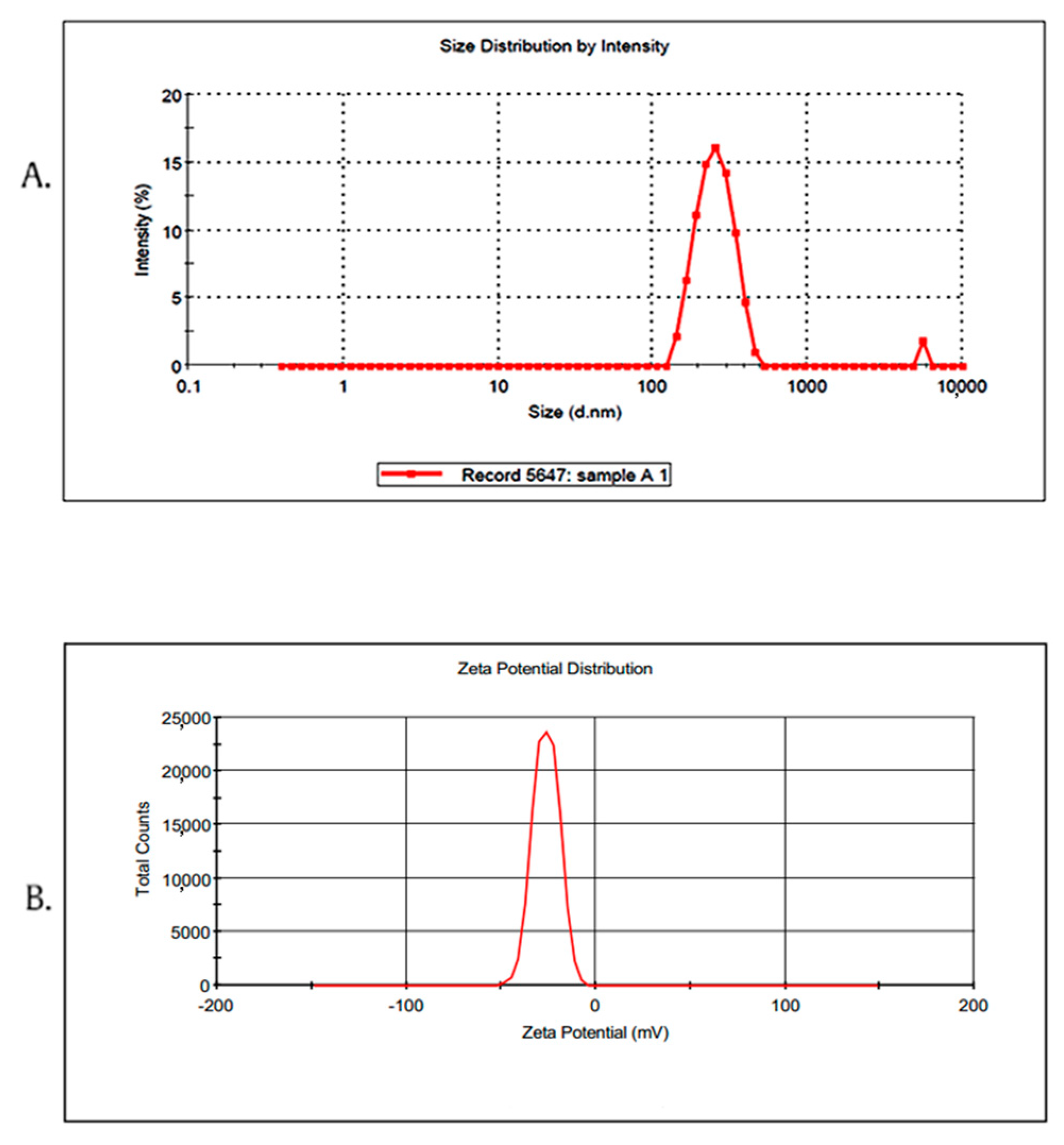 Pharmaceuticals 13 00356 g002 Pharmaceuticals 13 00356 g002