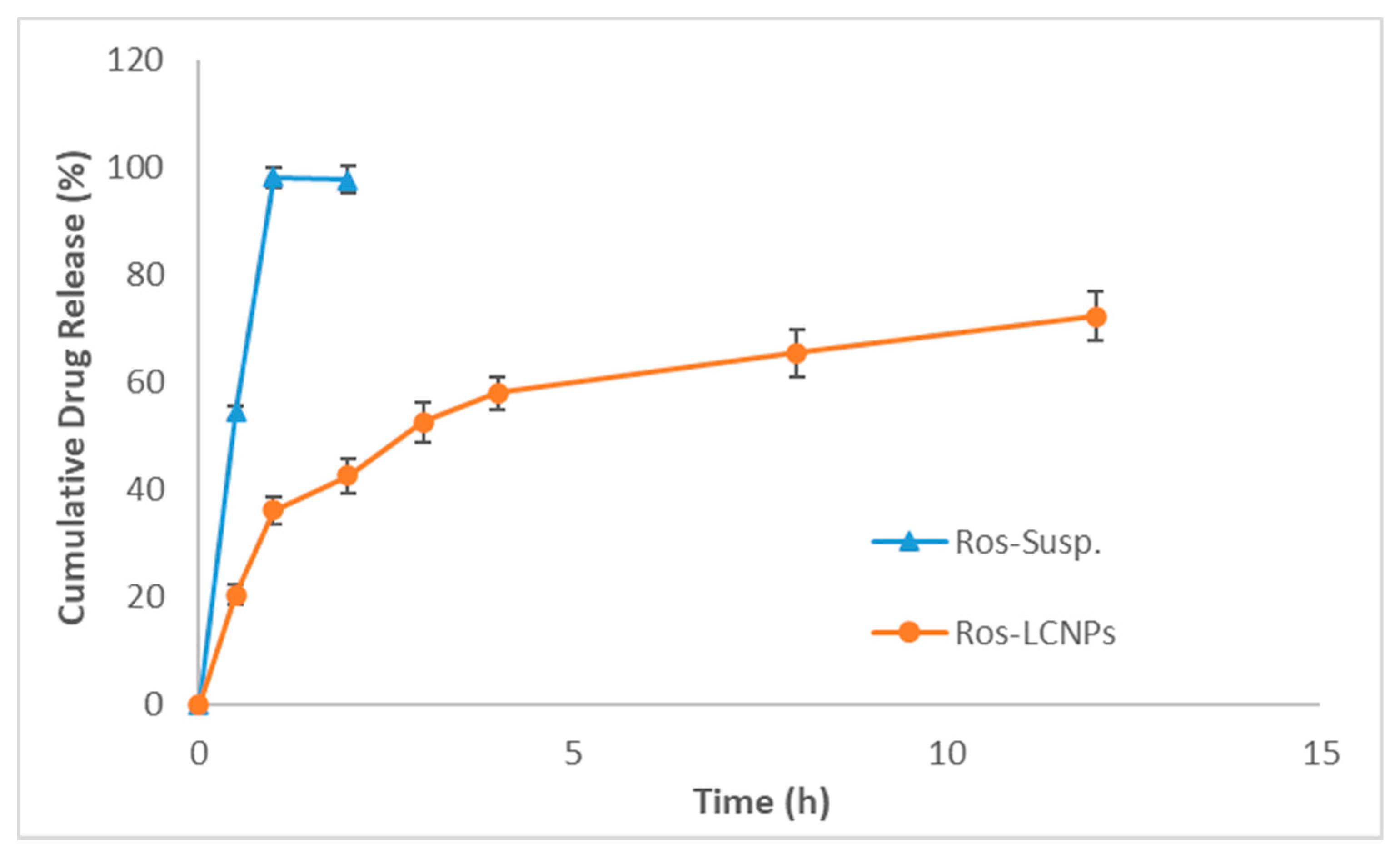 Pharmaceuticals 13 00356 g004 Pharmaceuticals 13 00356 g004