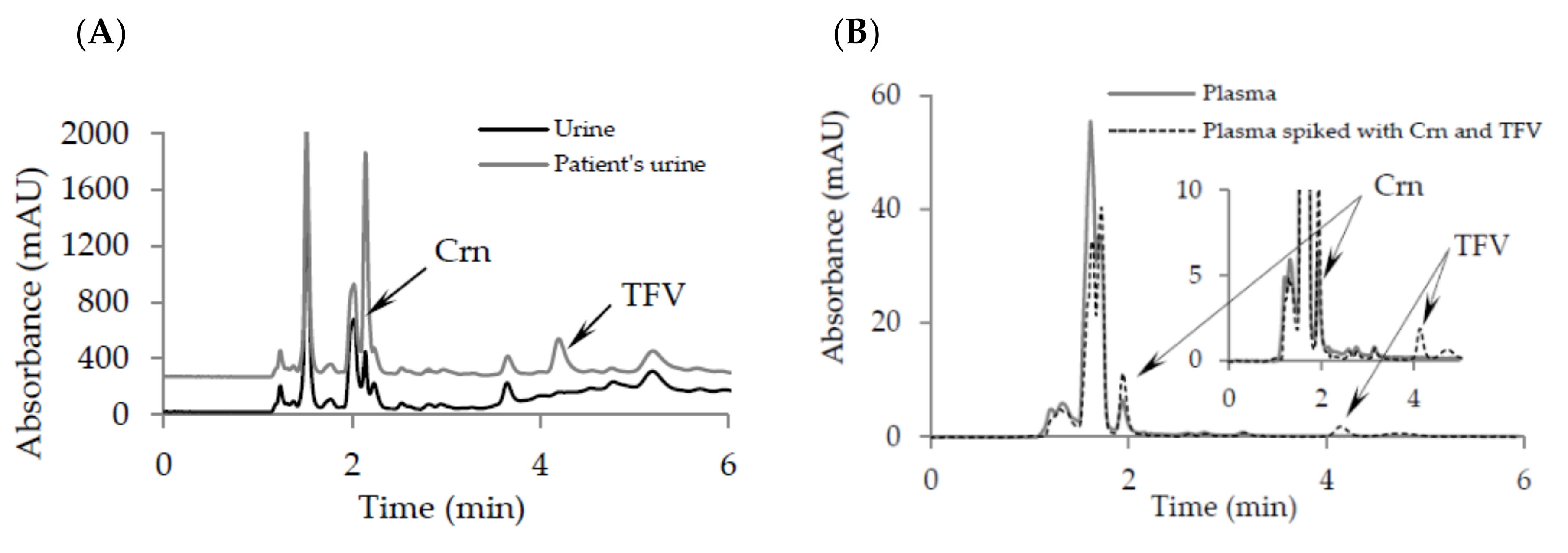 Pharmaceuticals 13 00367 g002 Pharmaceuticals 13 00367 g002