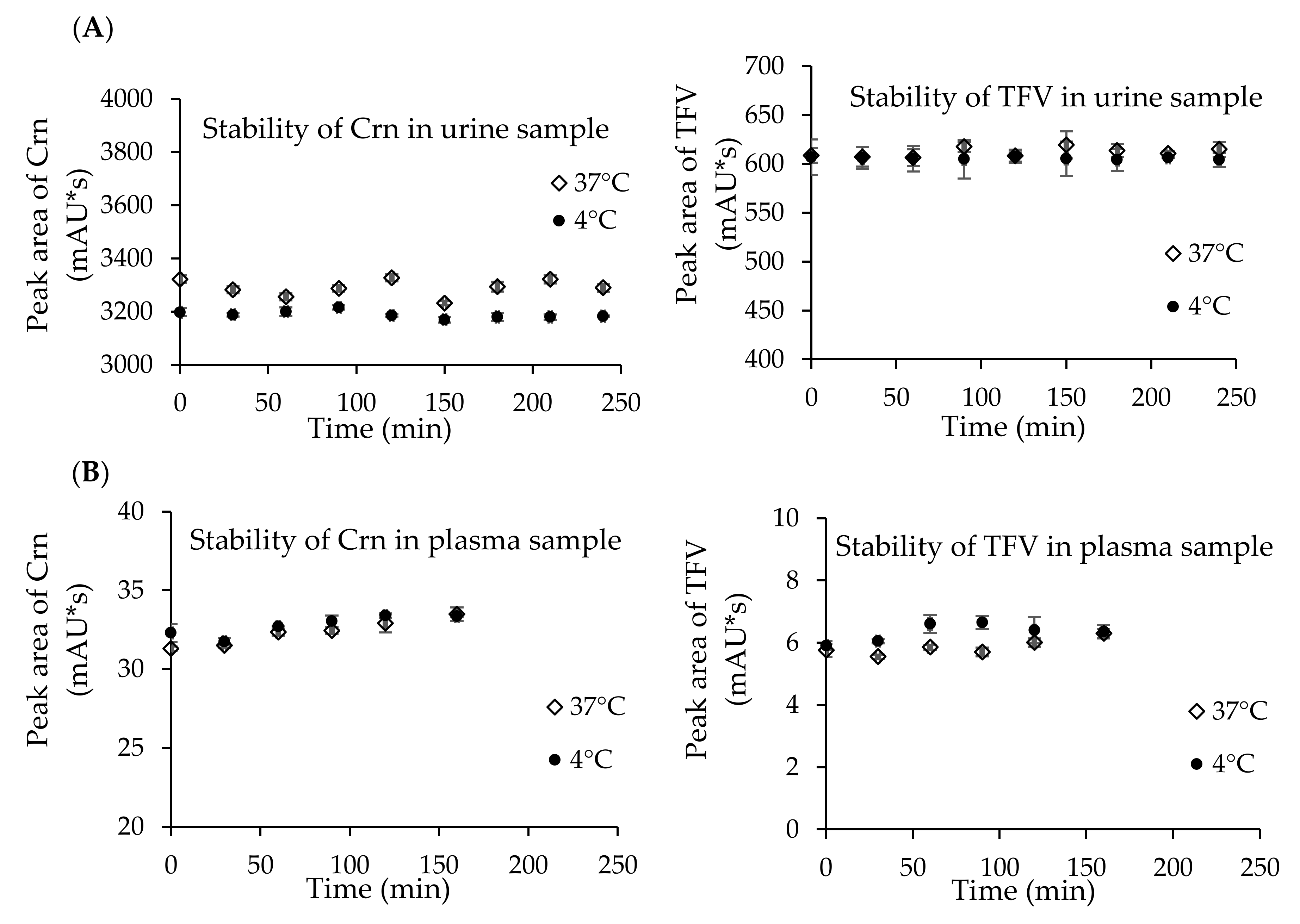 Pharmaceuticals 13 00367 g003 Pharmaceuticals 13 00367 g003