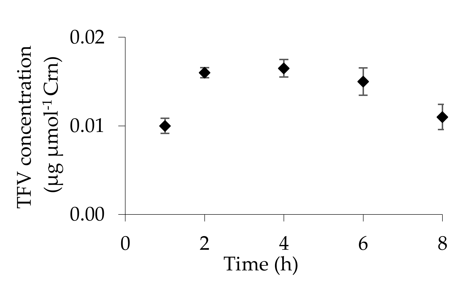 Pharmaceuticals 13 00367 g004 Pharmaceuticals 13 00367 g004