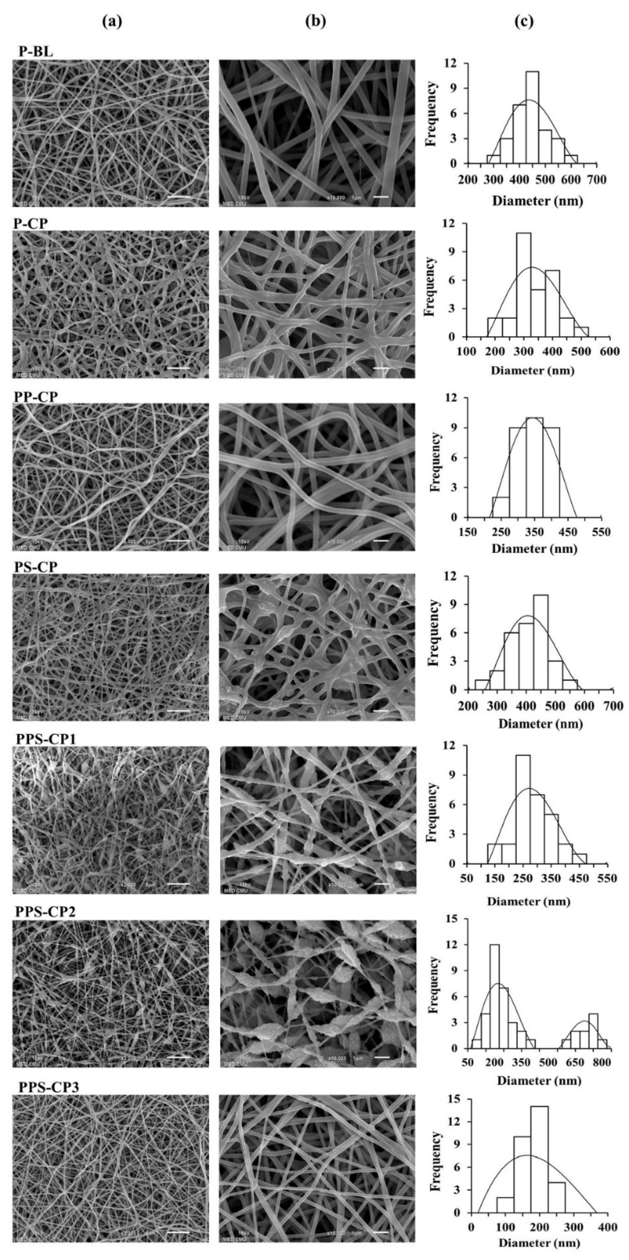Pharmaceuticals 13 00381 g002