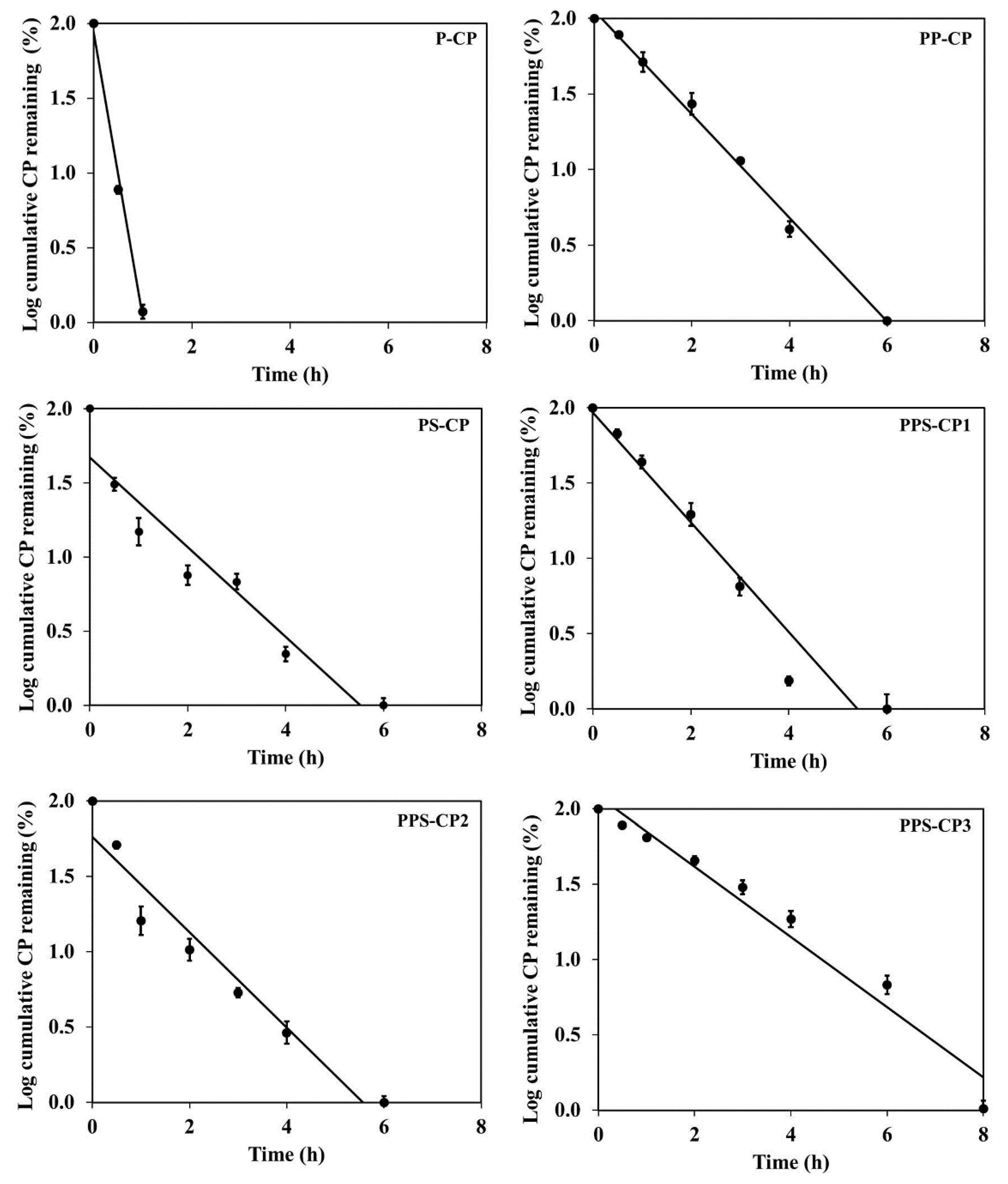 Pharmaceuticals 13 00381 g005