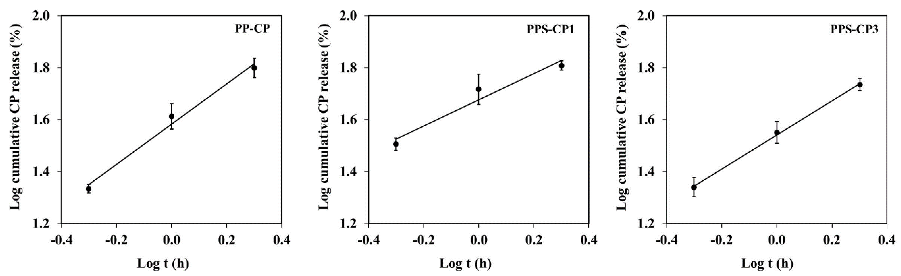 Pharmaceuticals 13 00381 g006