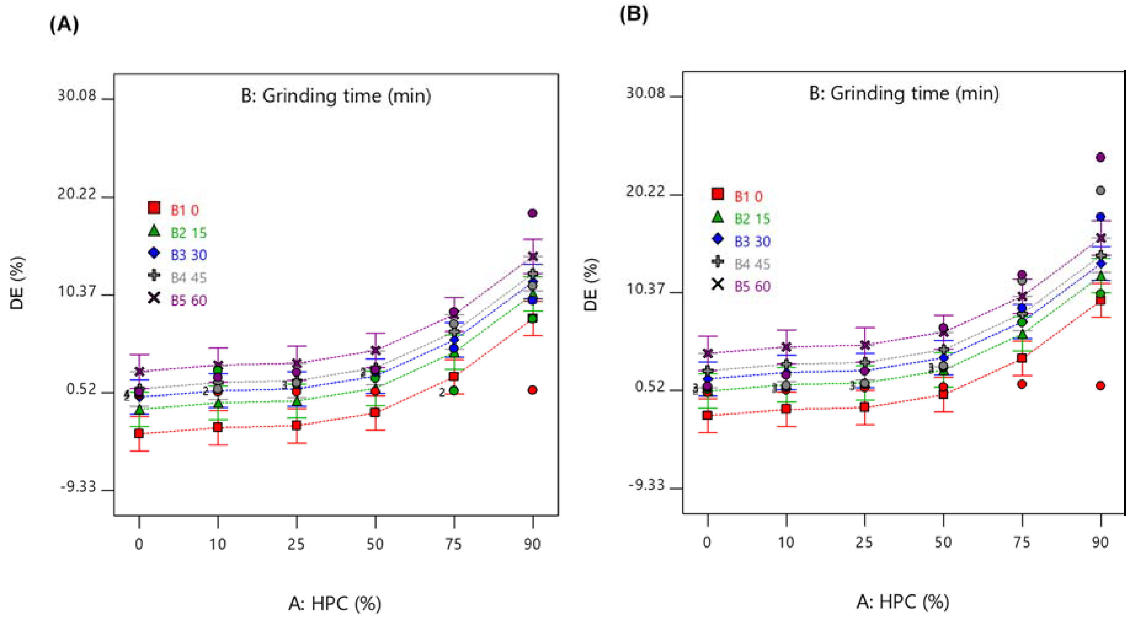 Pharmaceuticals 13 00383 g007