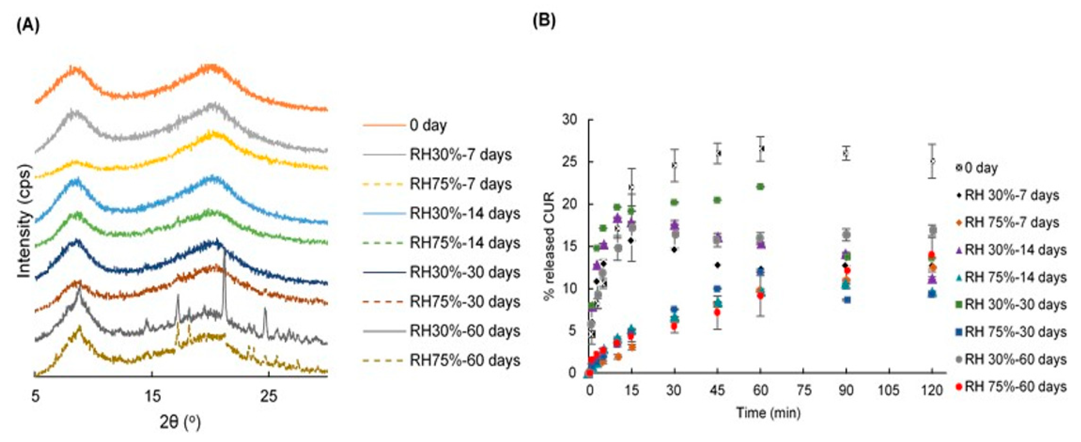 Pharmaceuticals 13 00383 g008
