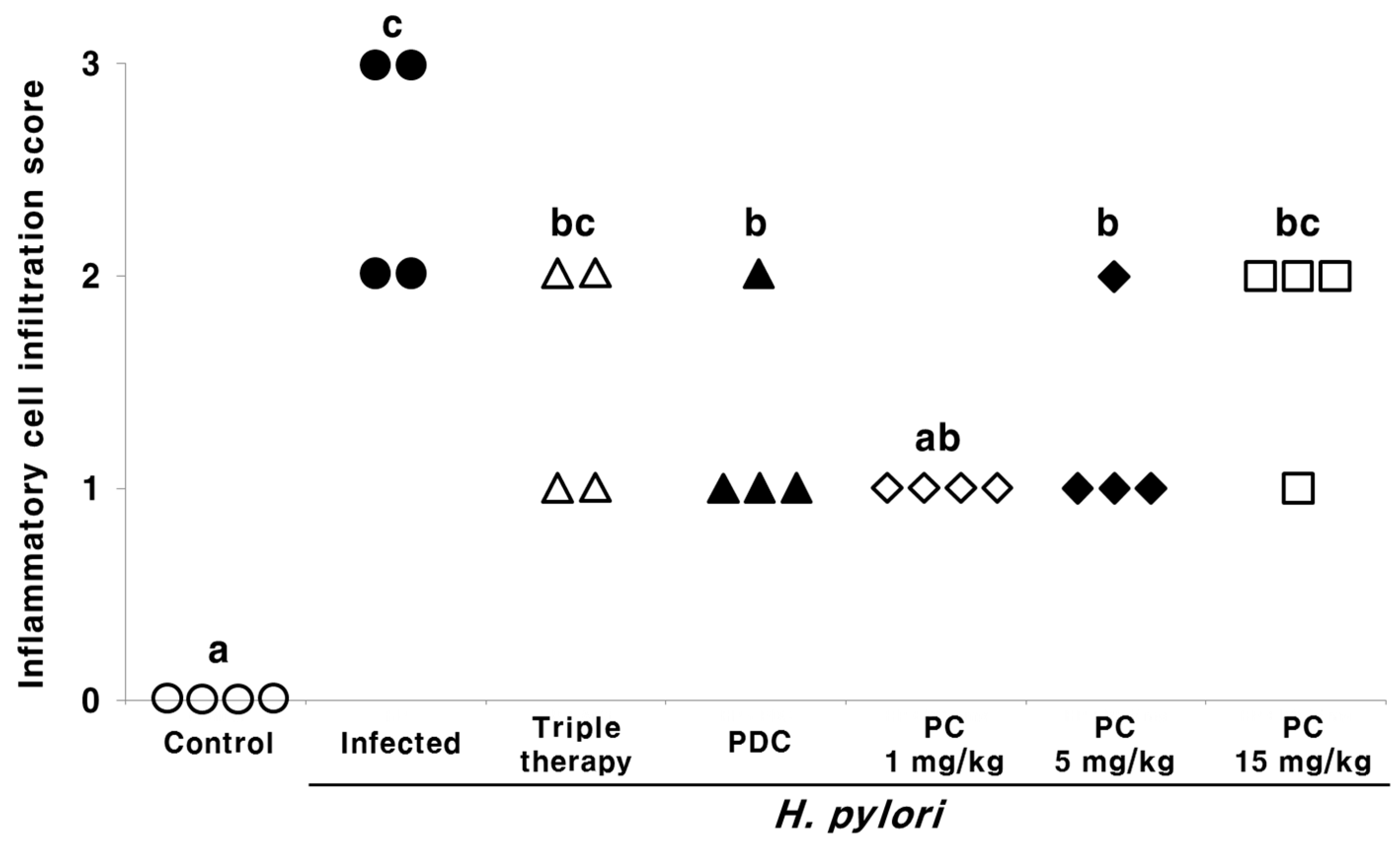 Pharmaceuticals 13 00384 g004