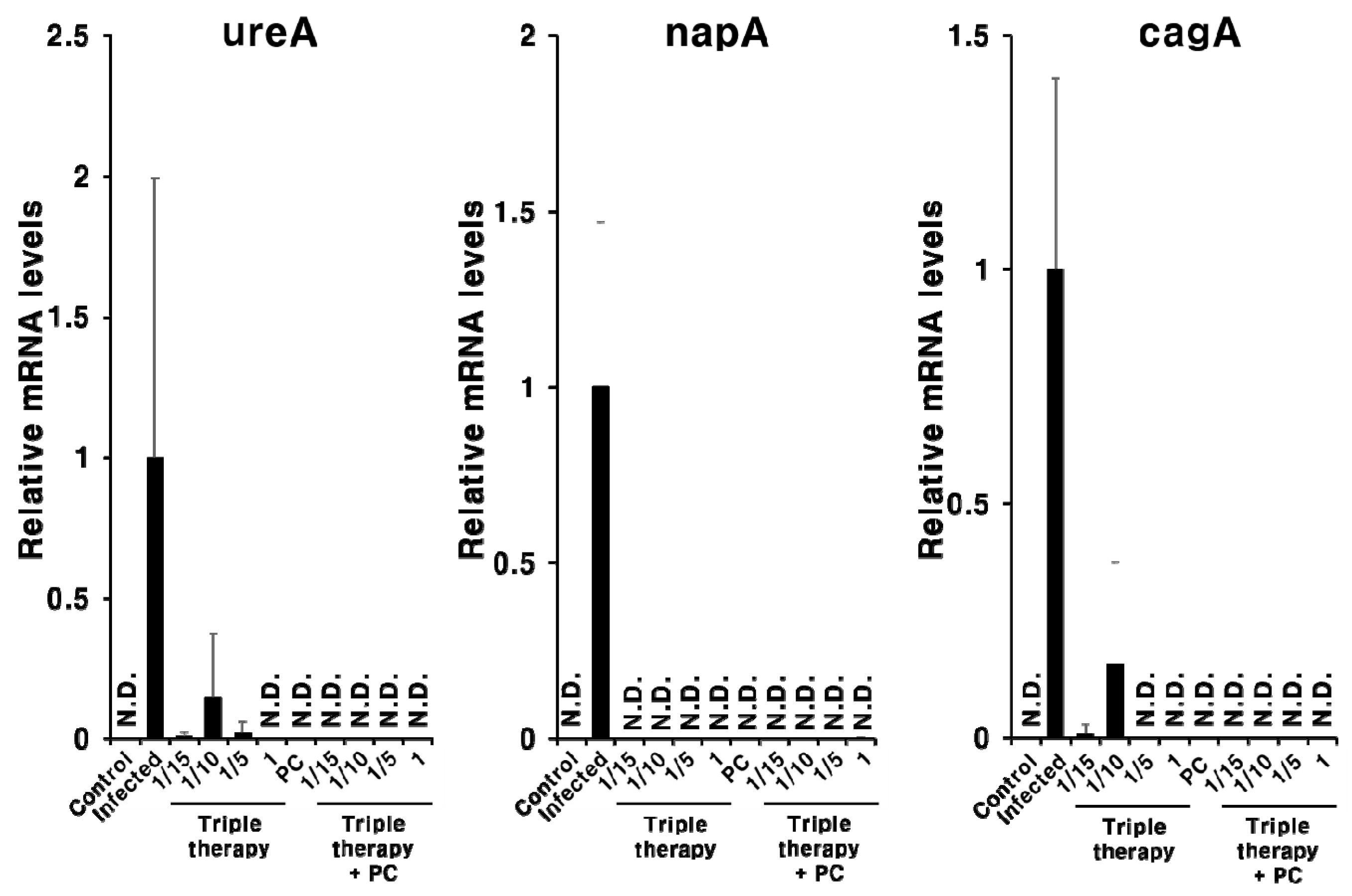 Pharmaceuticals 13 00384 g007