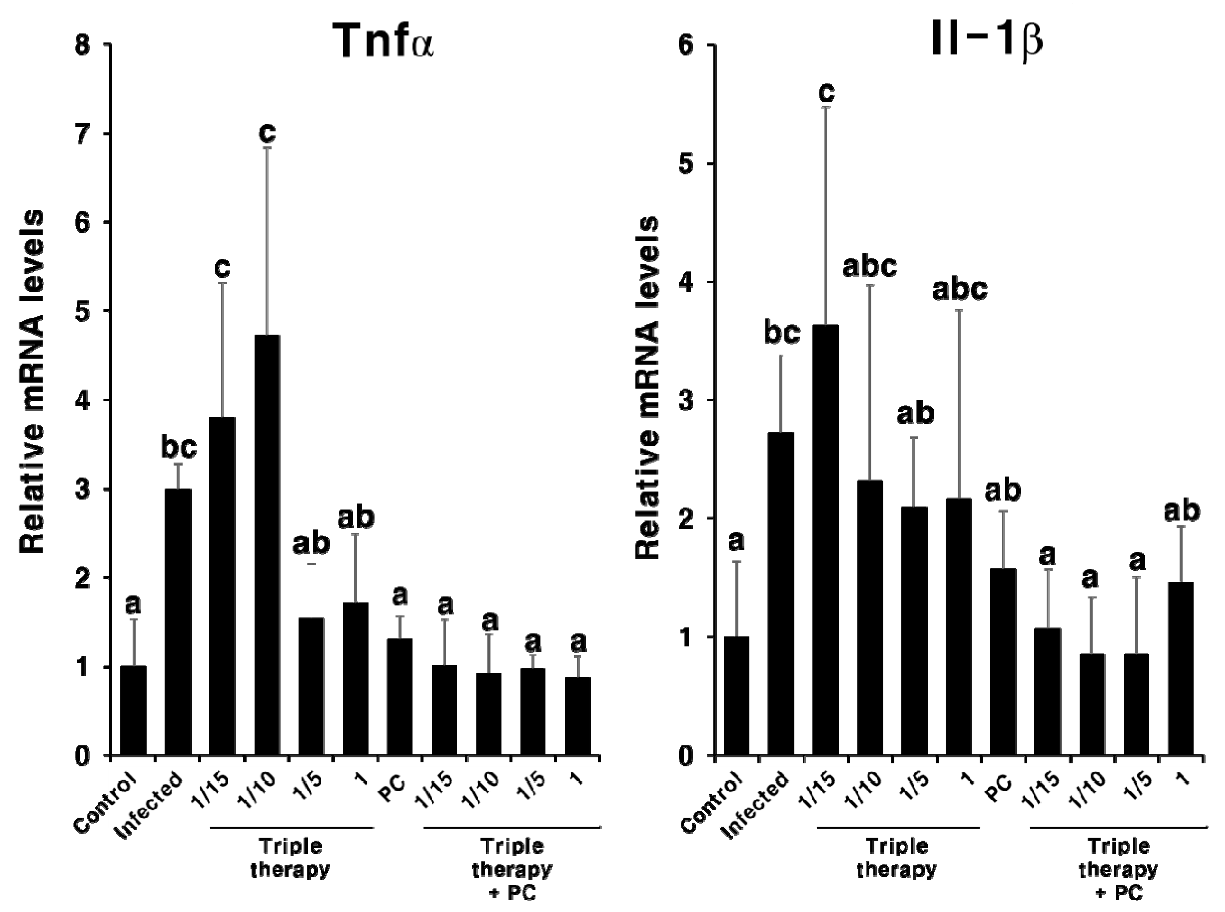 Pharmaceuticals 13 00384 g008