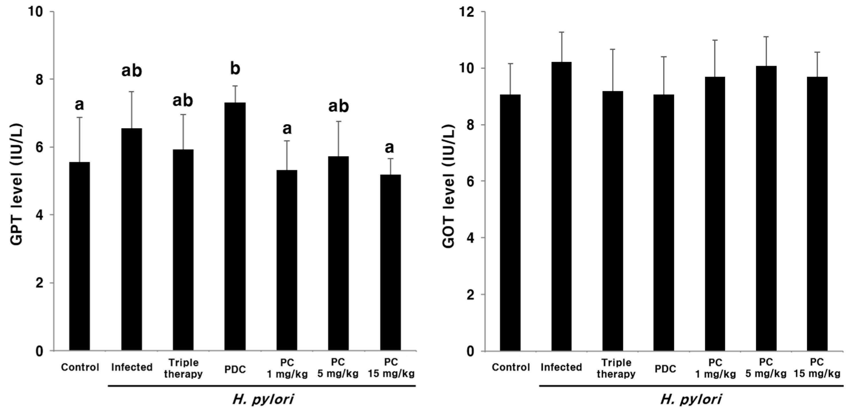 Pharmaceuticals 13 00384 g009
