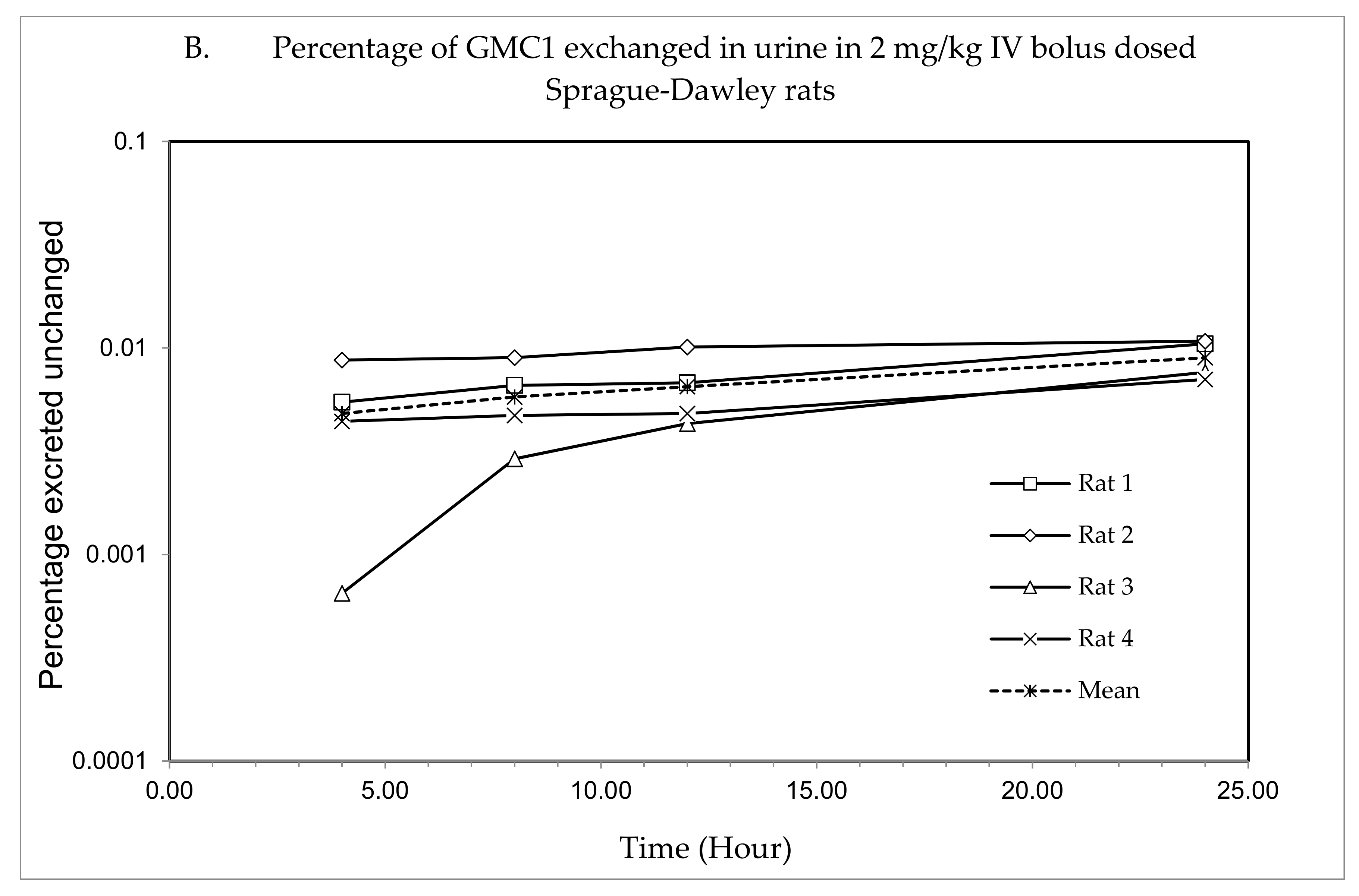 Pharmaceuticals 13 00386 g003b Pharmaceuticals 13 00386 g003b