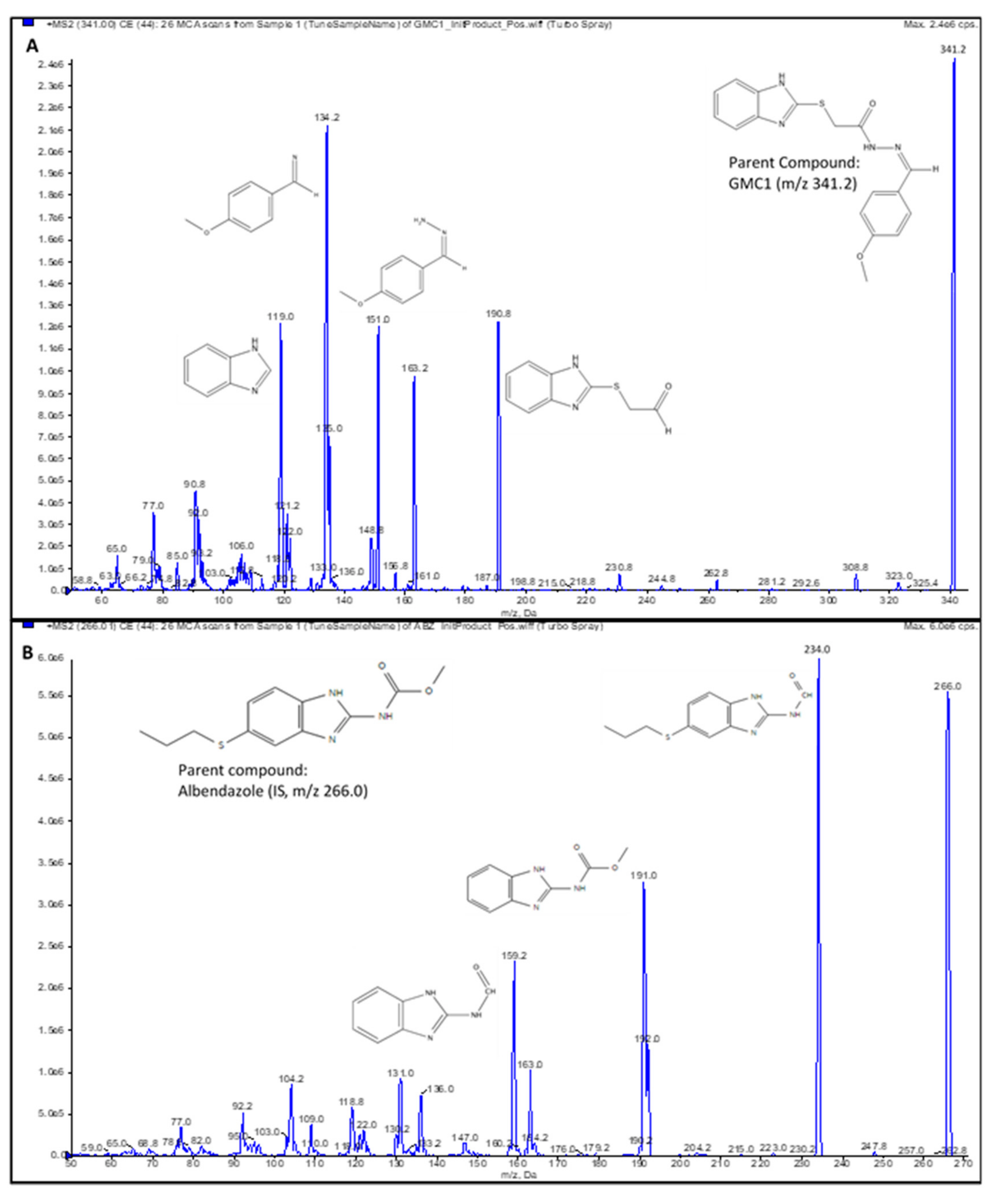 Pharmaceuticals 13 00386 g004 Pharmaceuticals 13 00386 g004