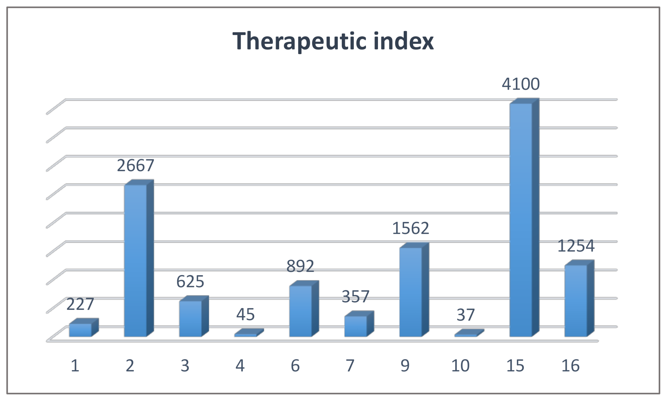 Pharmaceuticals 13 00391 g009