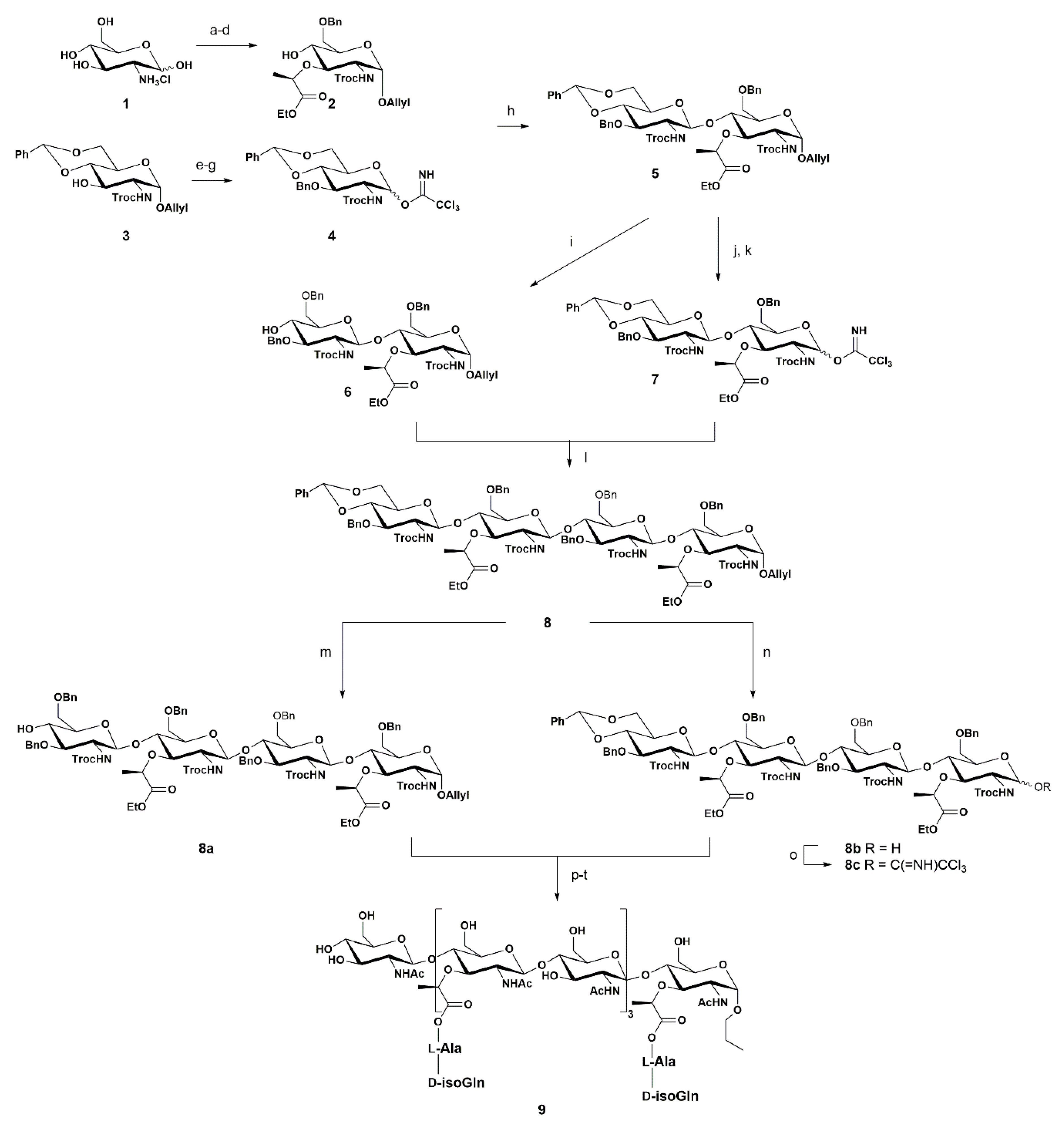 Pharmaceuticals 13 00392 sch001