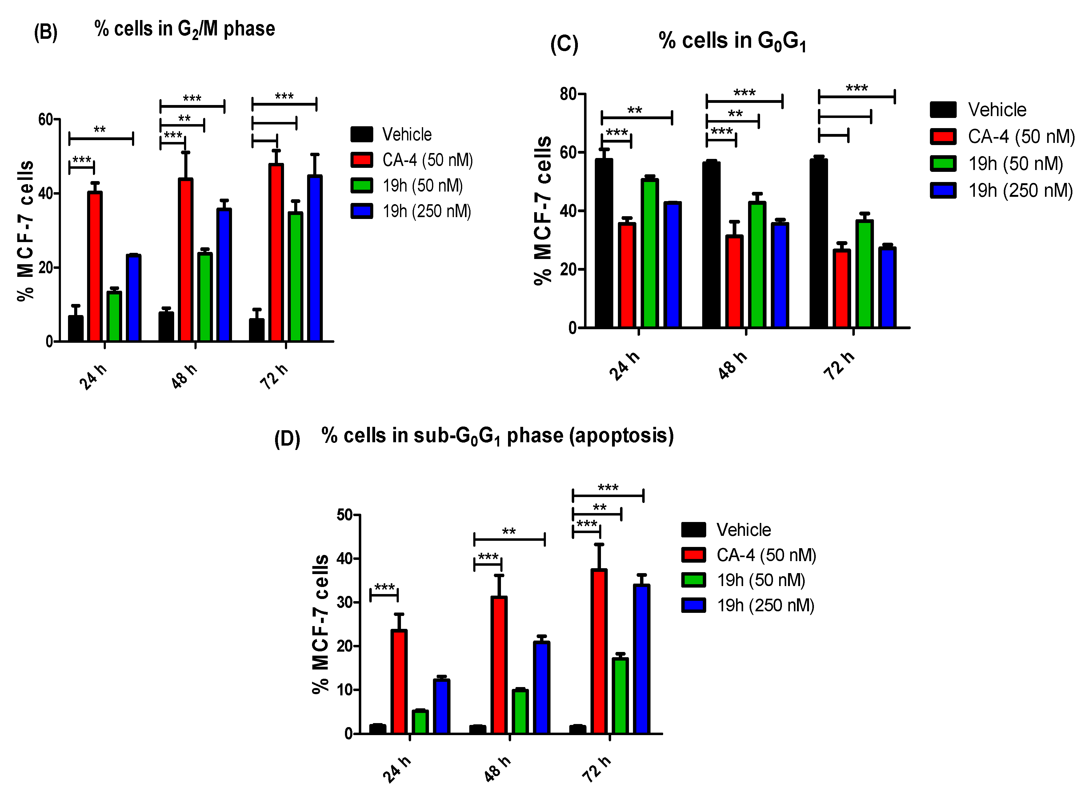 Pharmaceuticals 13 00393 g004b Pharmaceuticals 13 00393 g004b