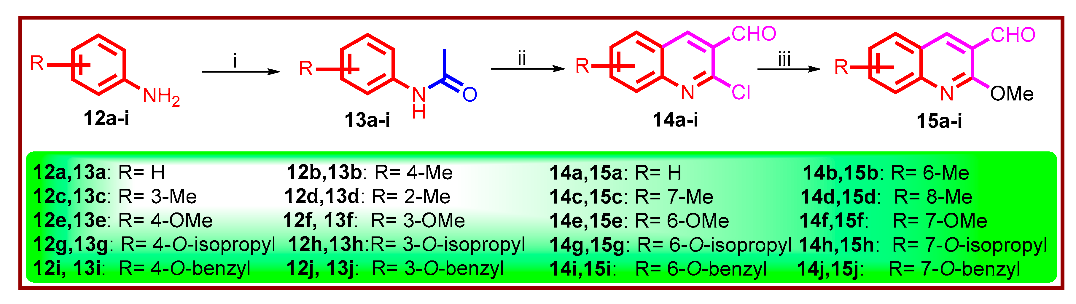 Pharmaceuticals 13 00393 sch001 Pharmaceuticals 13 00393 sch001