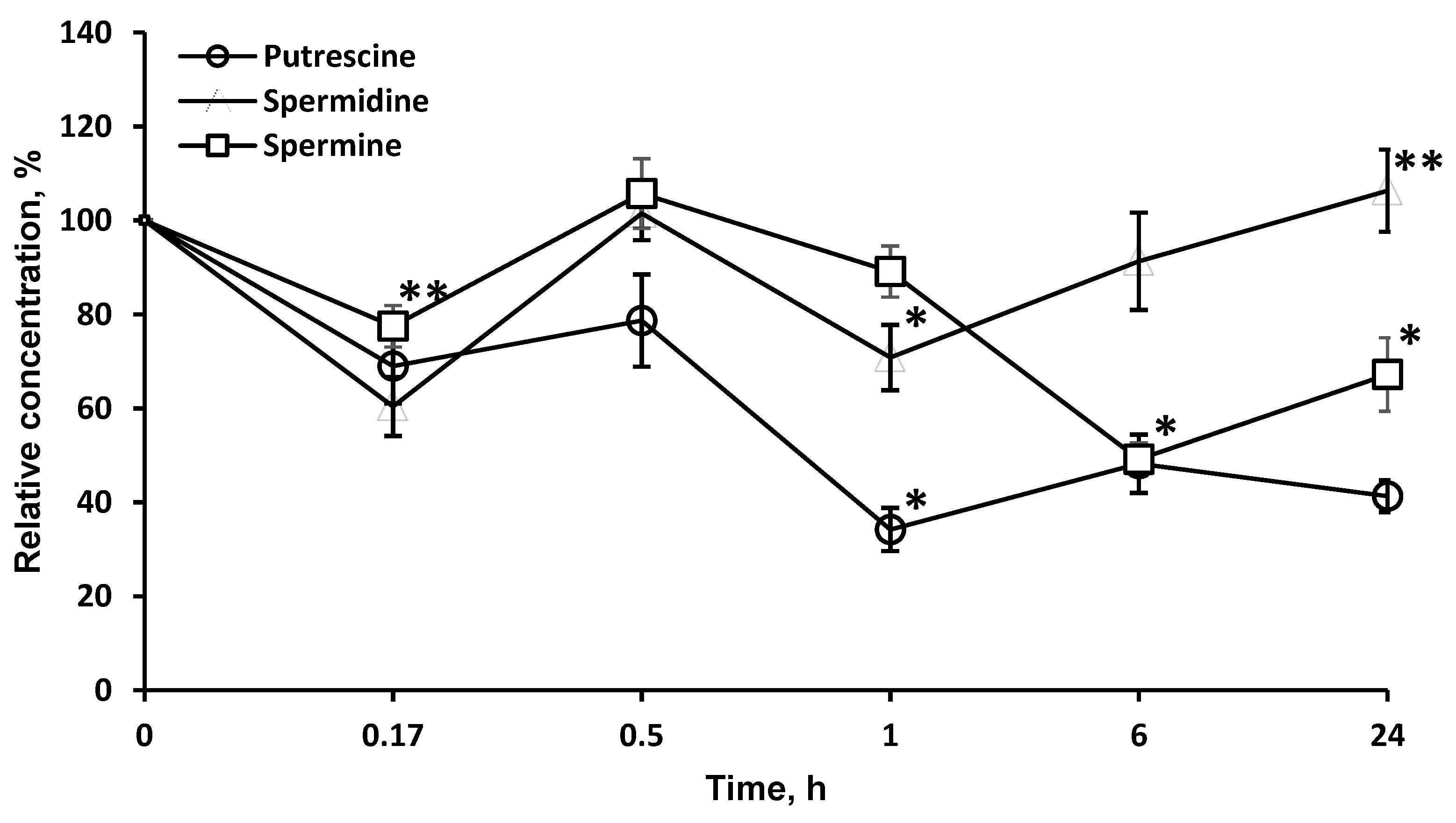 Pharmaceuticals 13 00398 g005 Pharmaceuticals 13 00398 g005