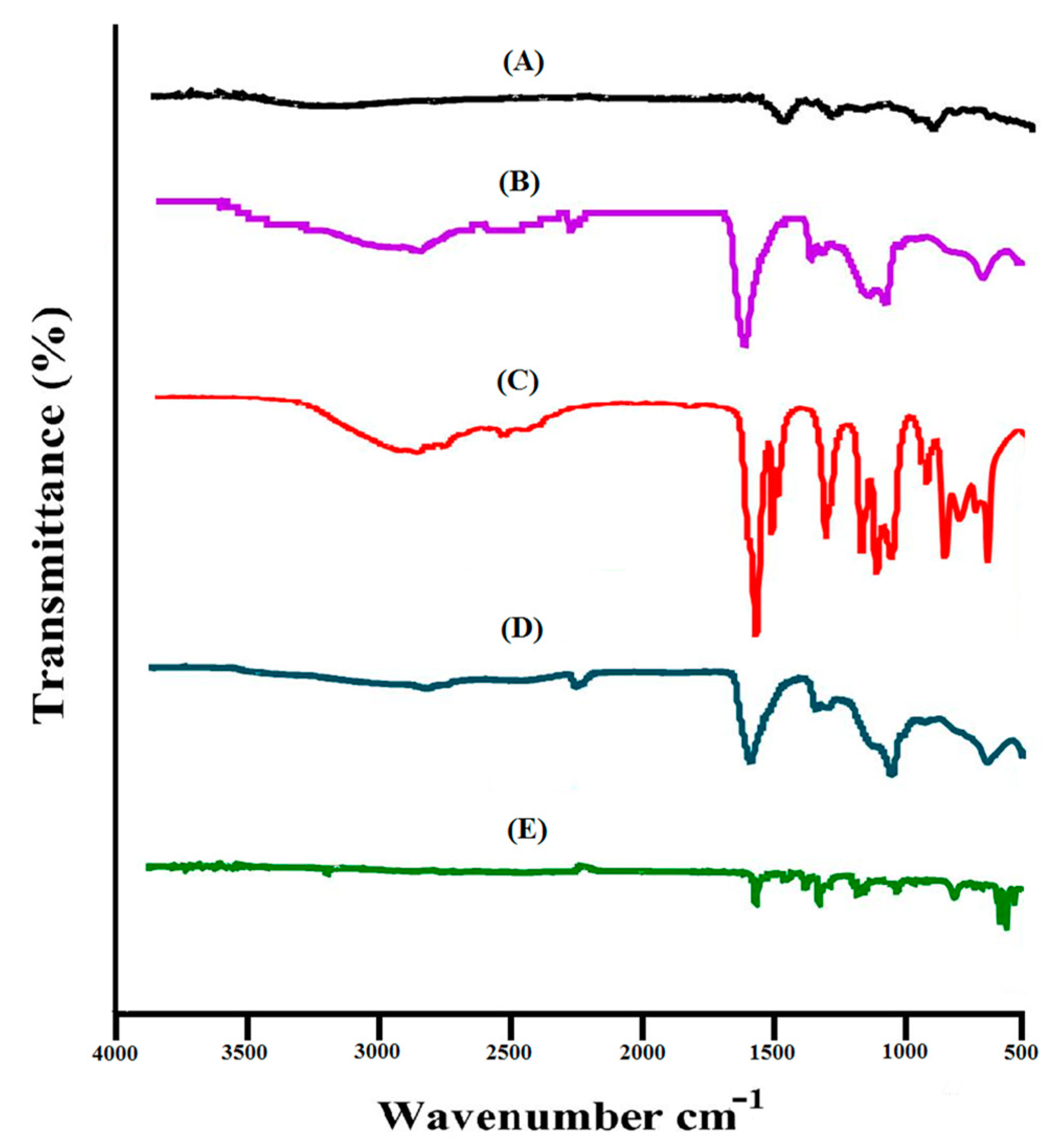 Pharmaceuticals 13 00399 g002 Pharmaceuticals 13 00399 g002