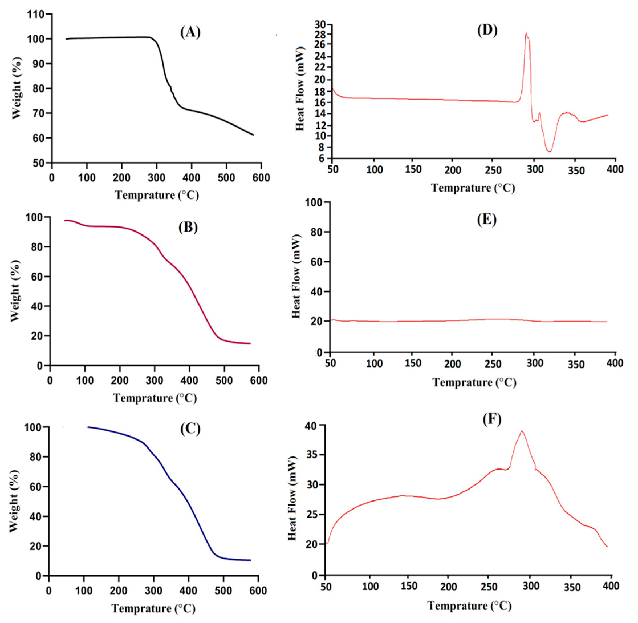 Pharmaceuticals 13 00399 g003 Pharmaceuticals 13 00399 g003