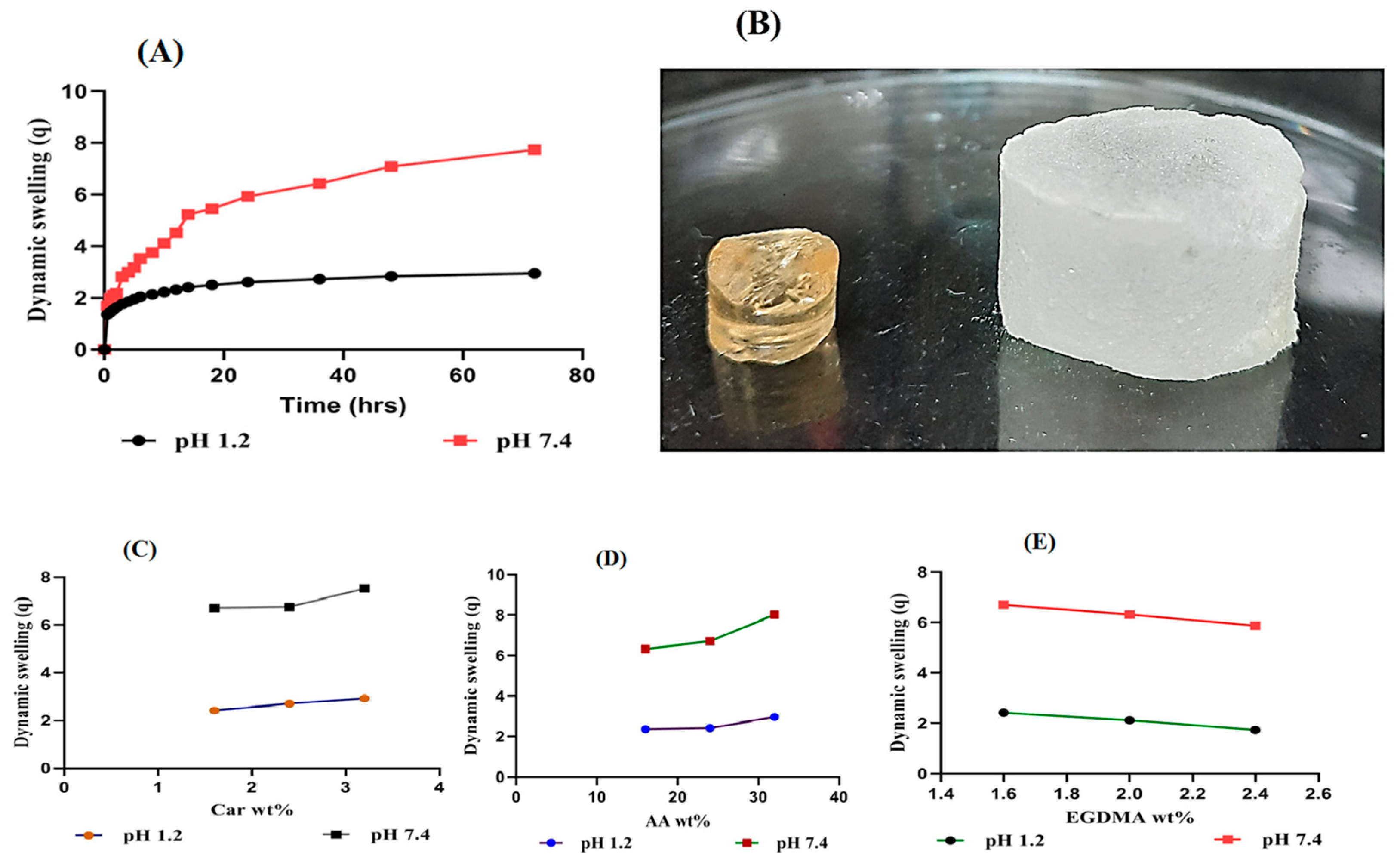 Pharmaceuticals 13 00399 g006 Pharmaceuticals 13 00399 g006