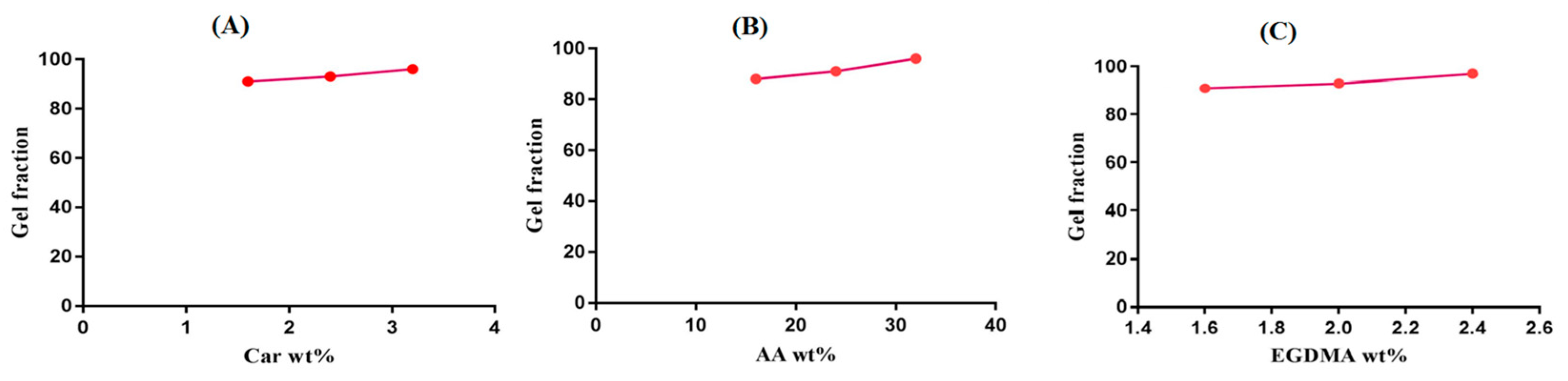Pharmaceuticals 13 00399 g007 Pharmaceuticals 13 00399 g007