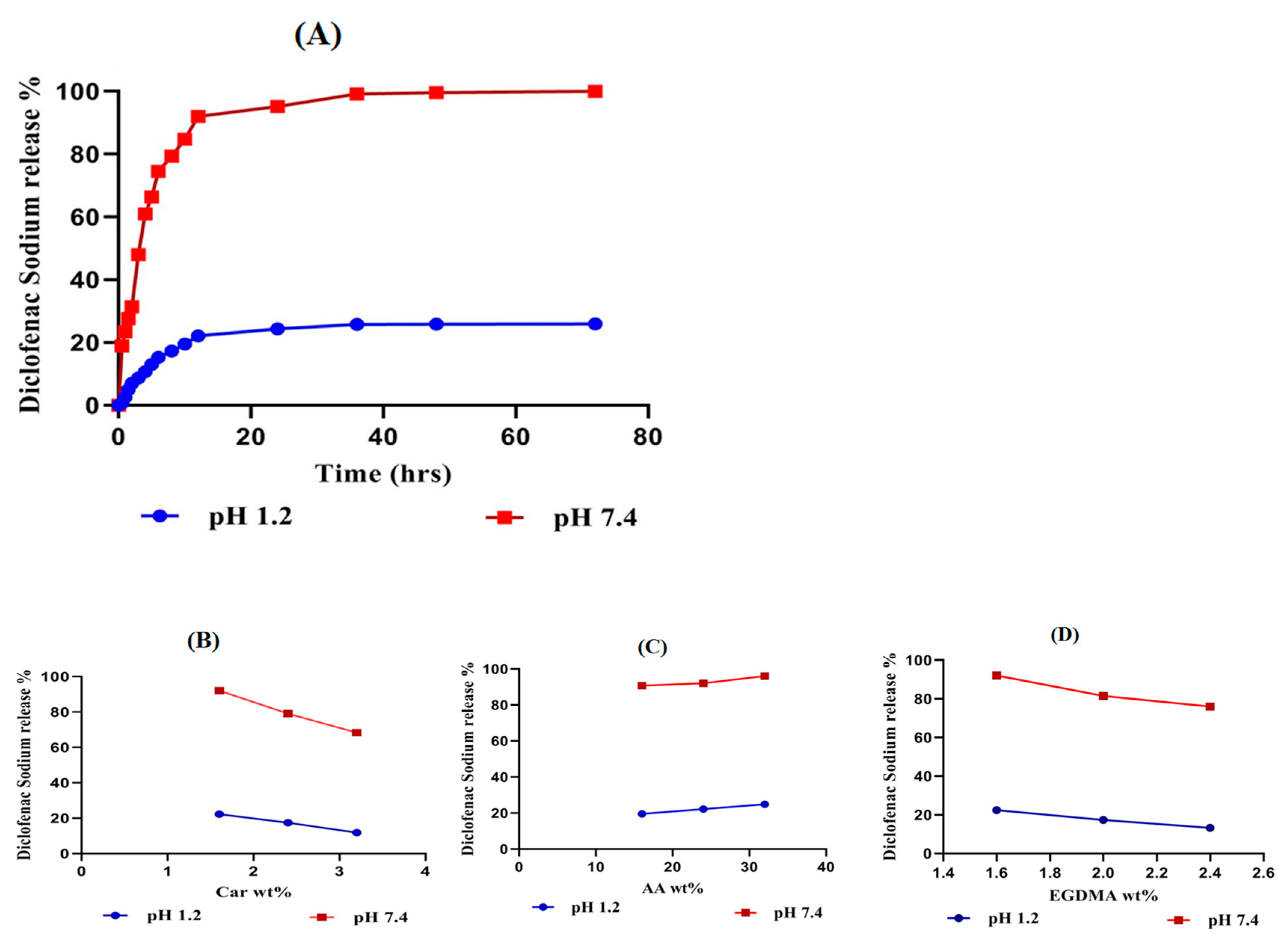 Pharmaceuticals 13 00399 g009 Pharmaceuticals 13 00399 g009