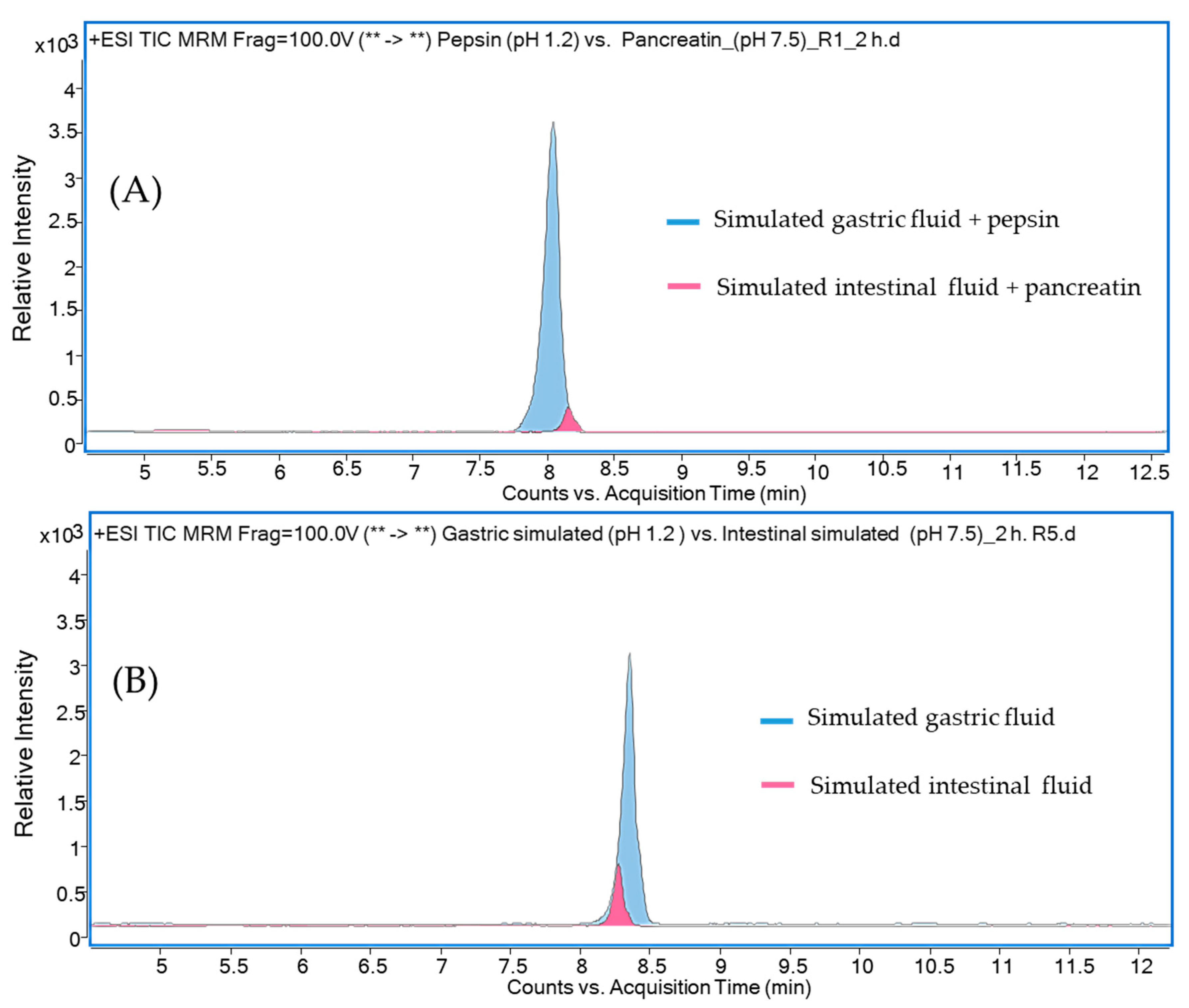Pharmaceuticals 13 00402 g001