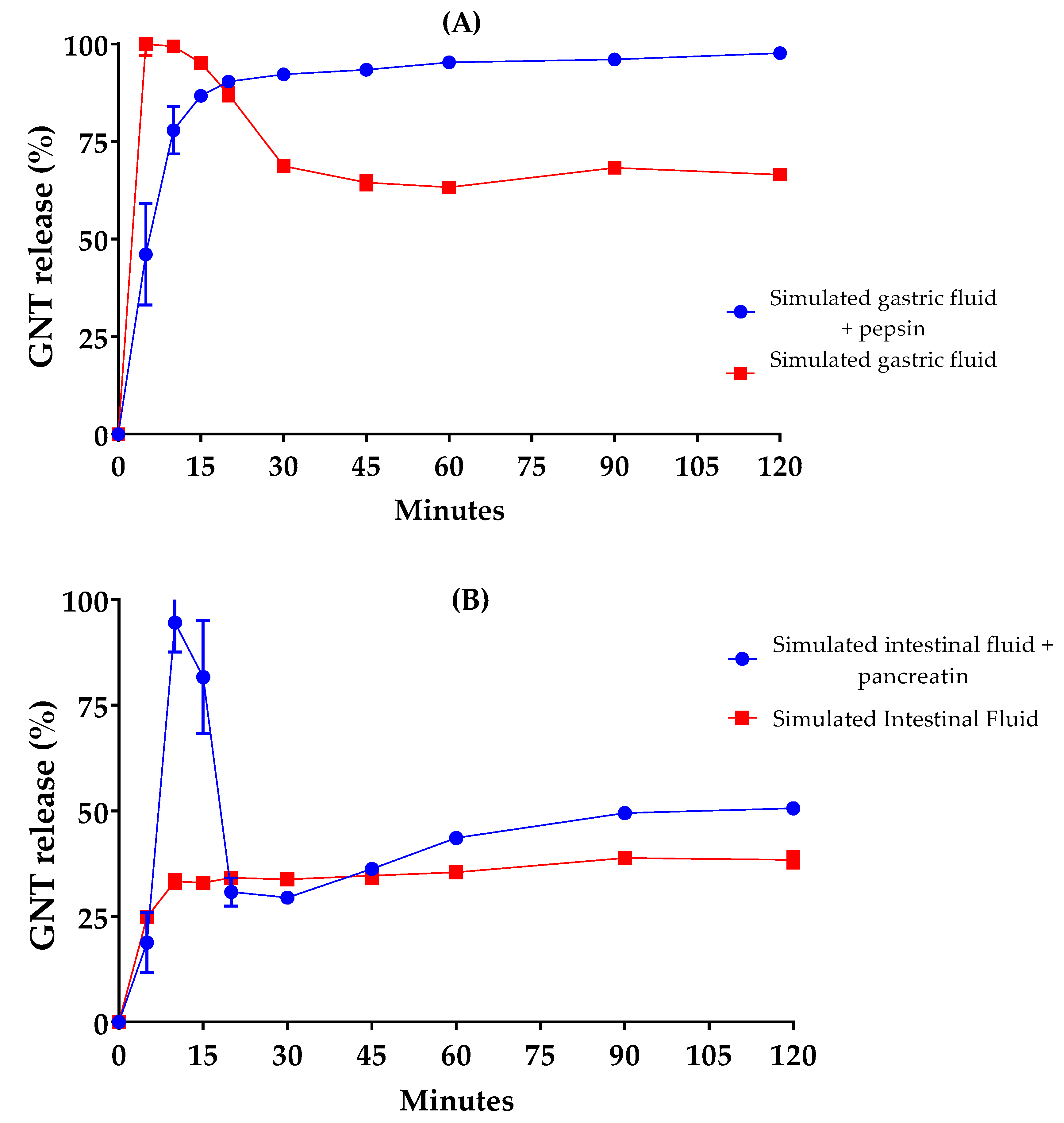 Pharmaceuticals 13 00402 g002