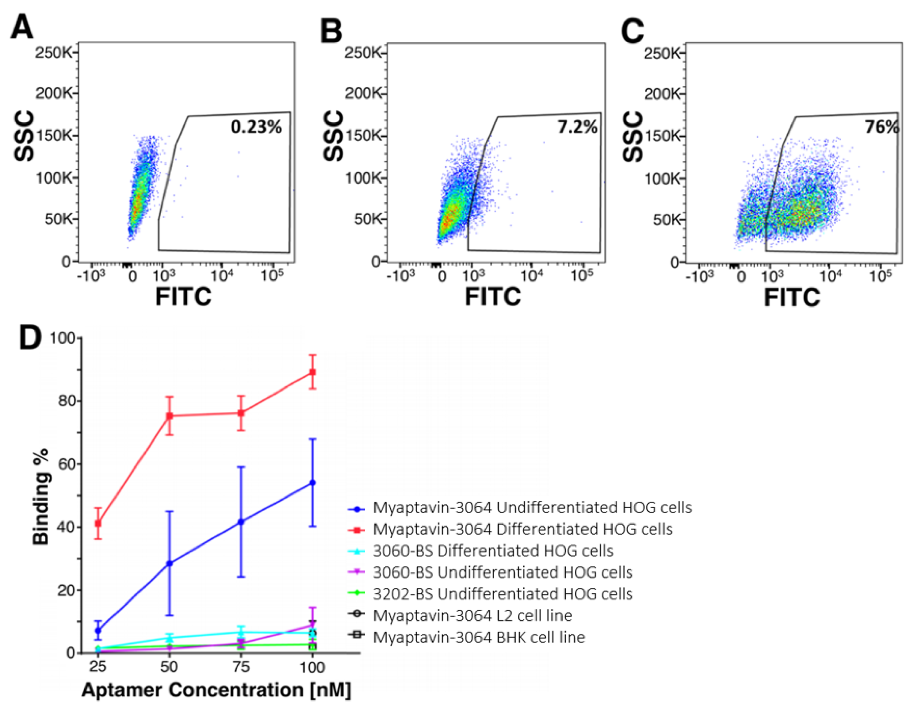 Pharmaceuticals 13 00403 g002