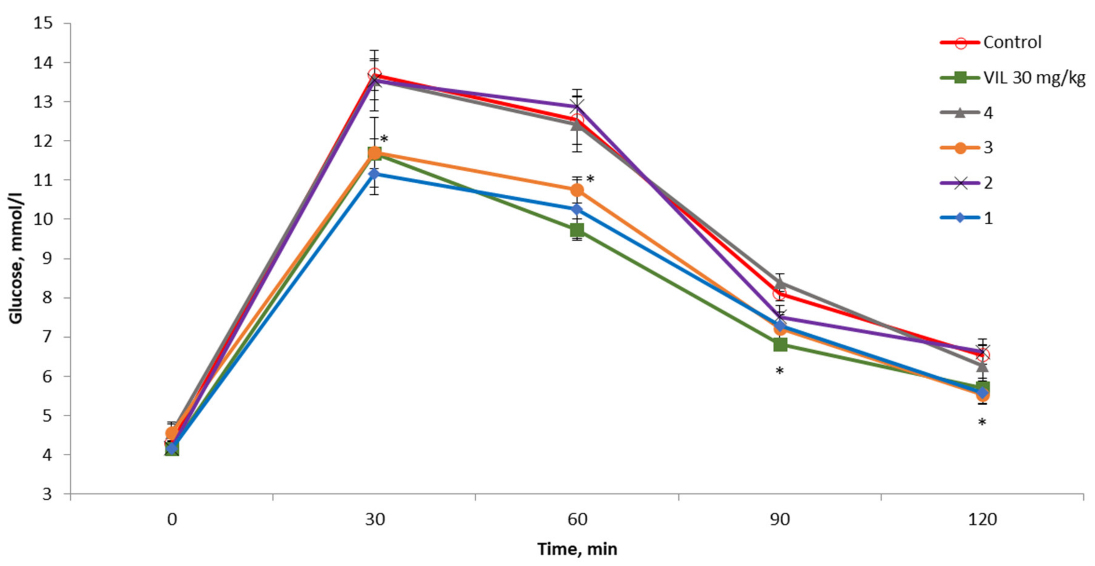 Pharmaceuticals 13 00404 g002