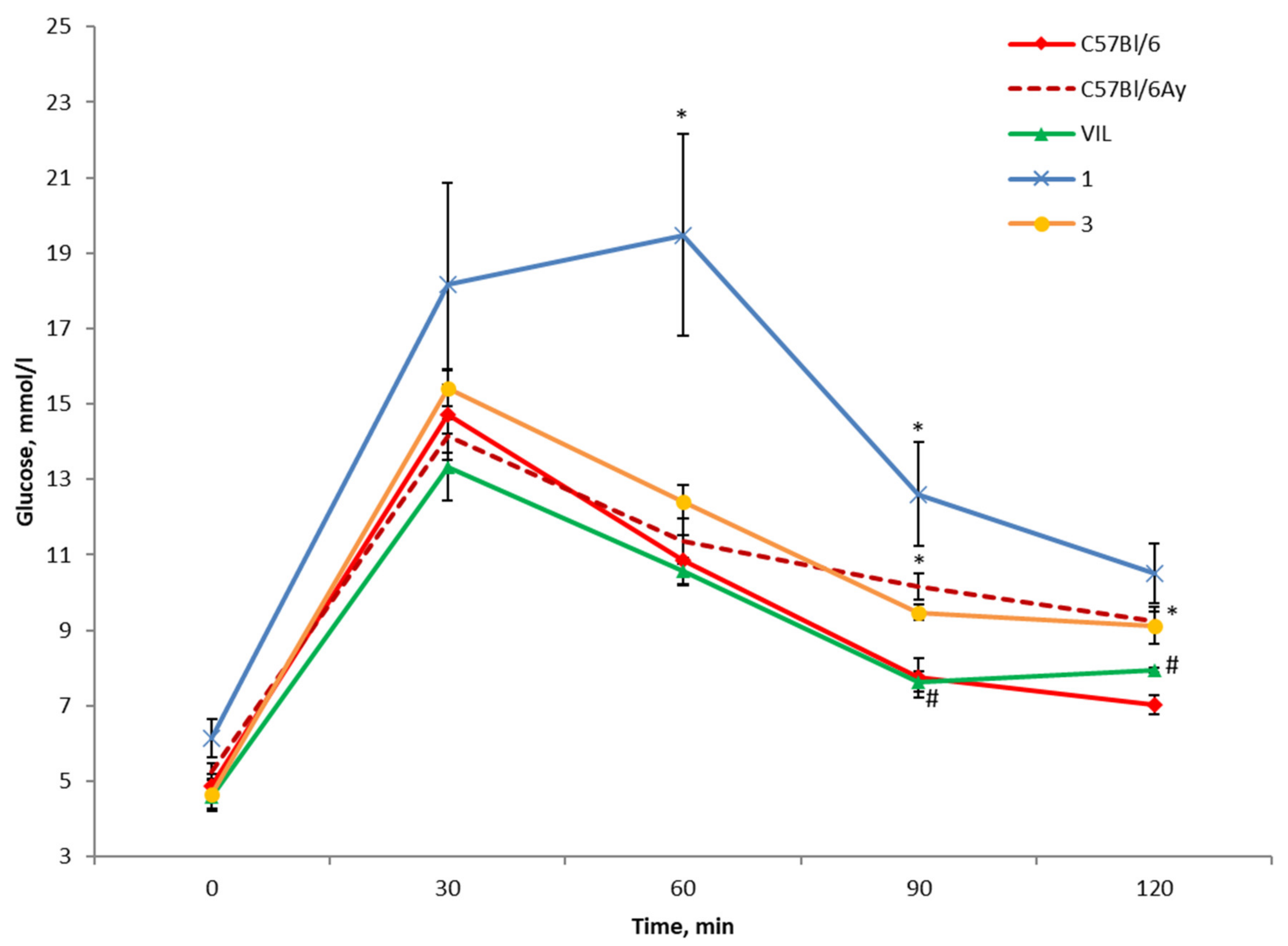 Pharmaceuticals 13 00404 g003